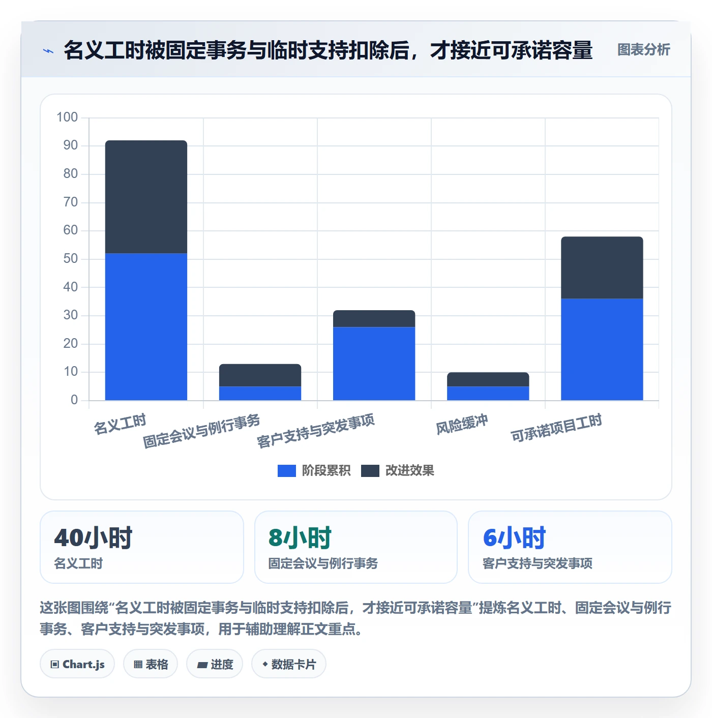 资源管理如何做好角色?项目成员流程优化与操作步骤