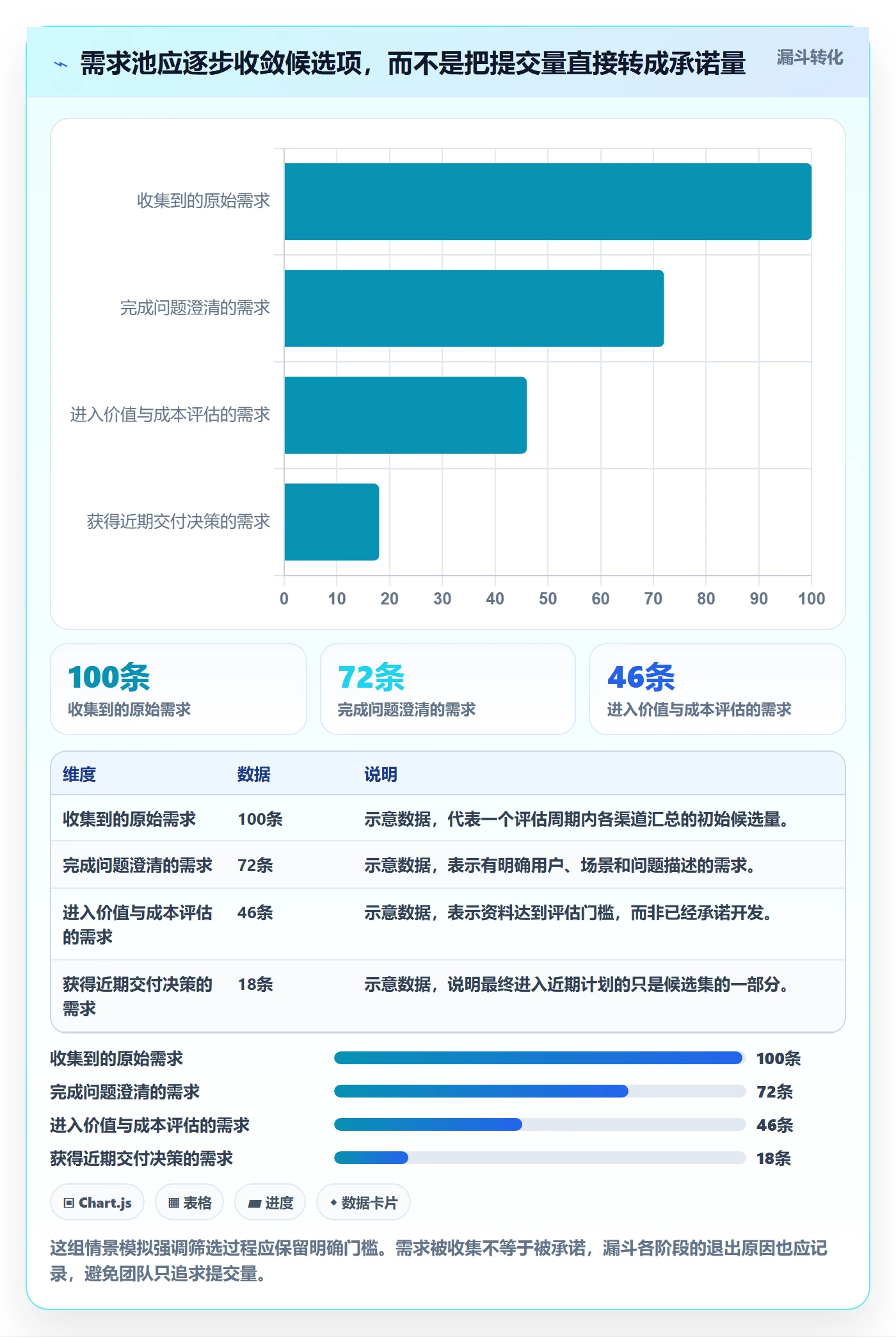 需求池管理方法大全：跨部门团队需求管理效率提升落地清单
