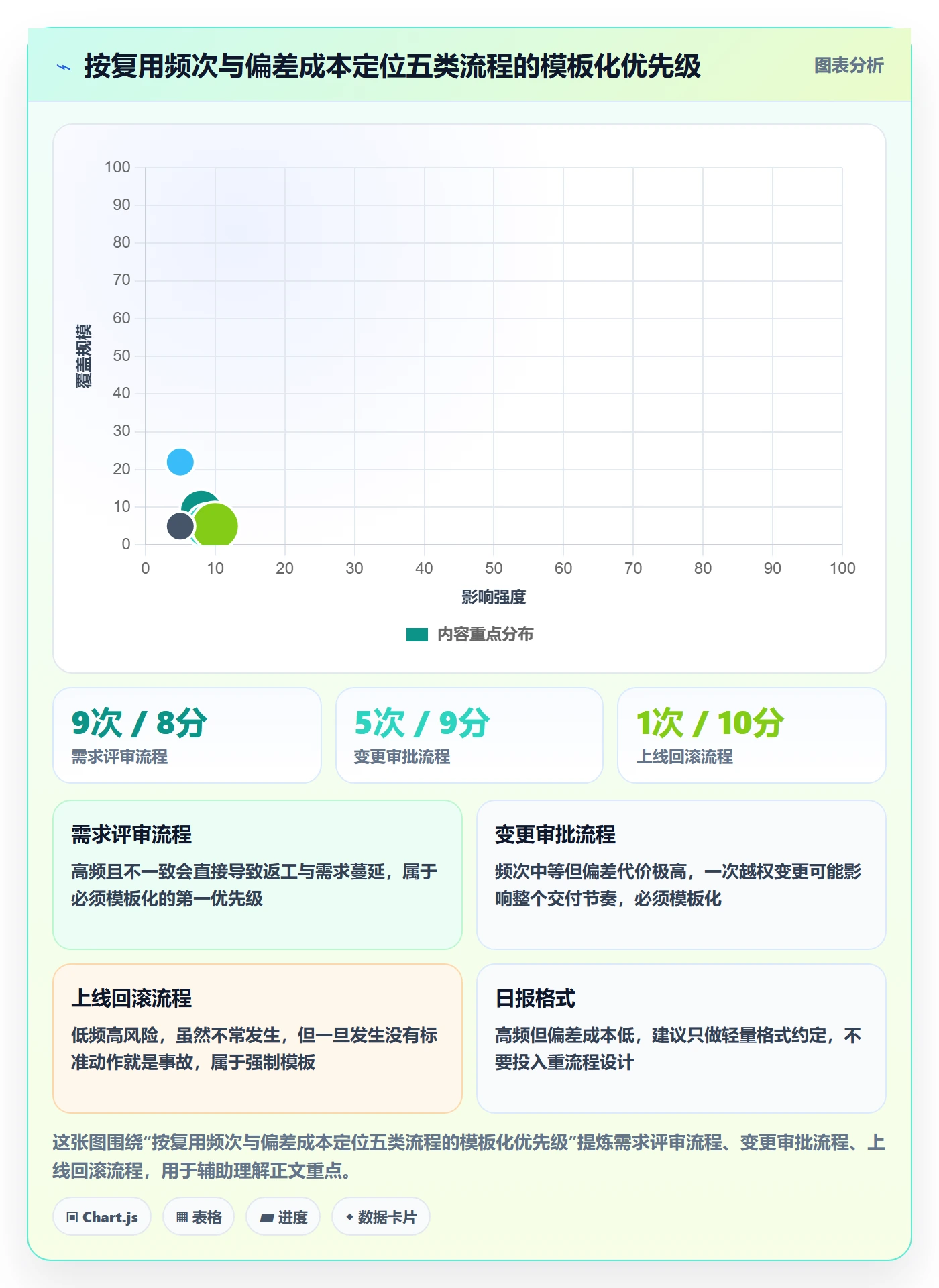 模板流程管理指南:项目经理如何做好项目模板,流程优化全流程