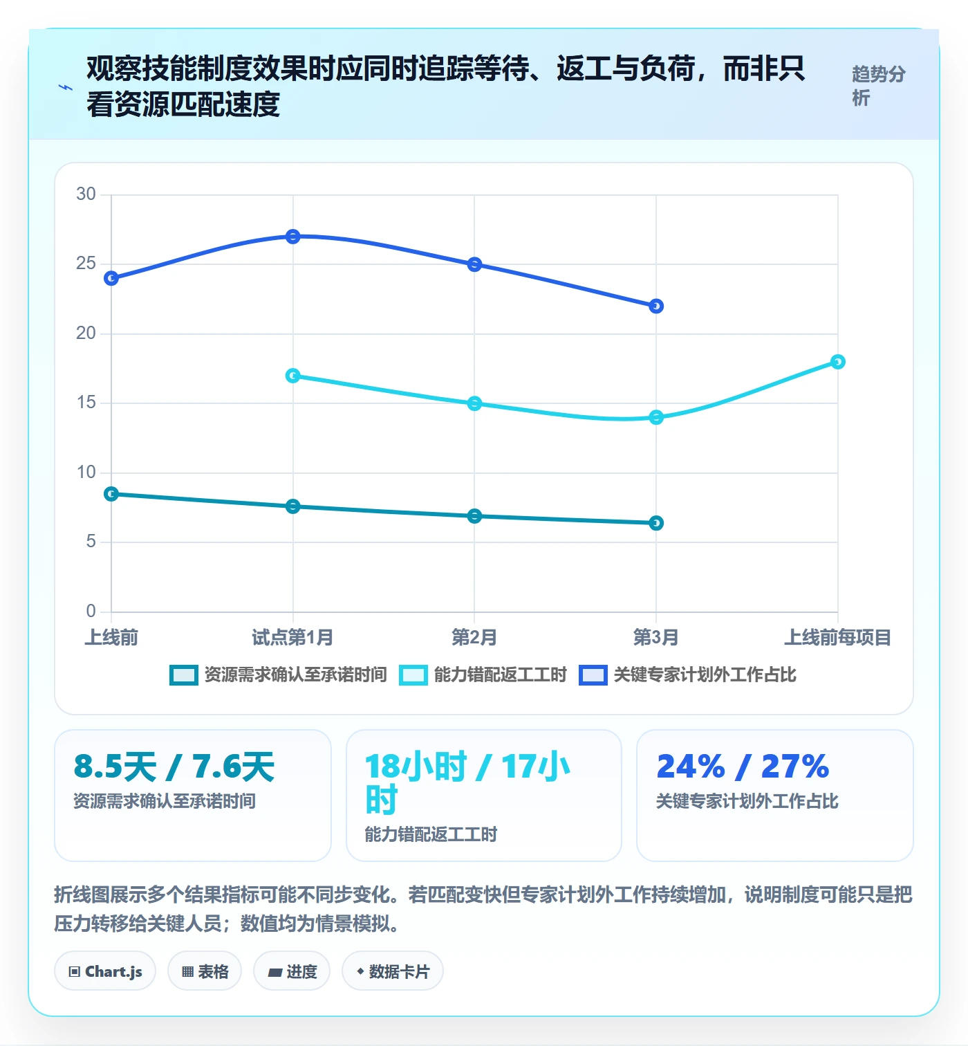 技能管理指南：项目负责人如何做好资源管理，制度设计全流程