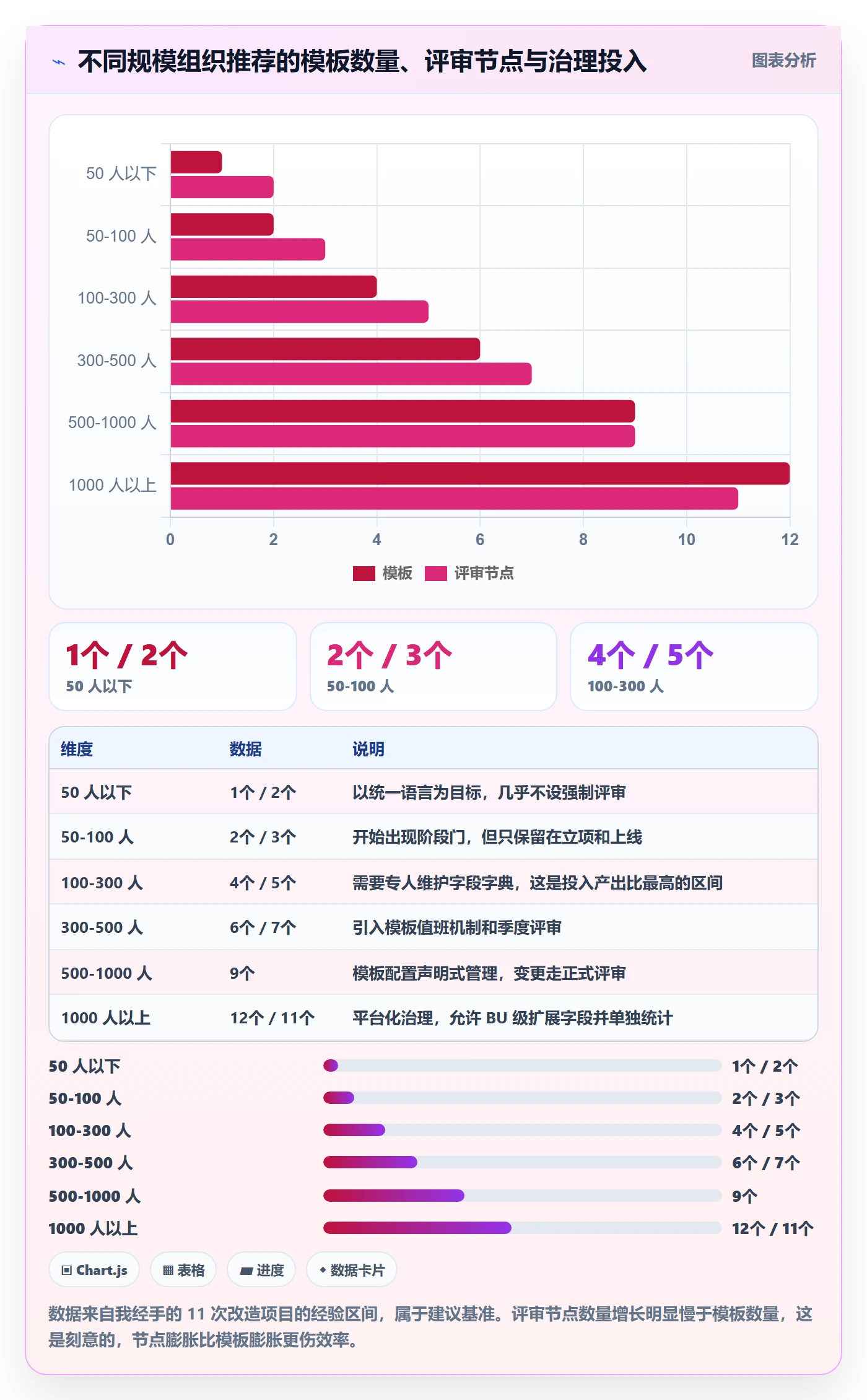 标准项目落地方案:项目经理开展项目模板的最佳实践案例解析