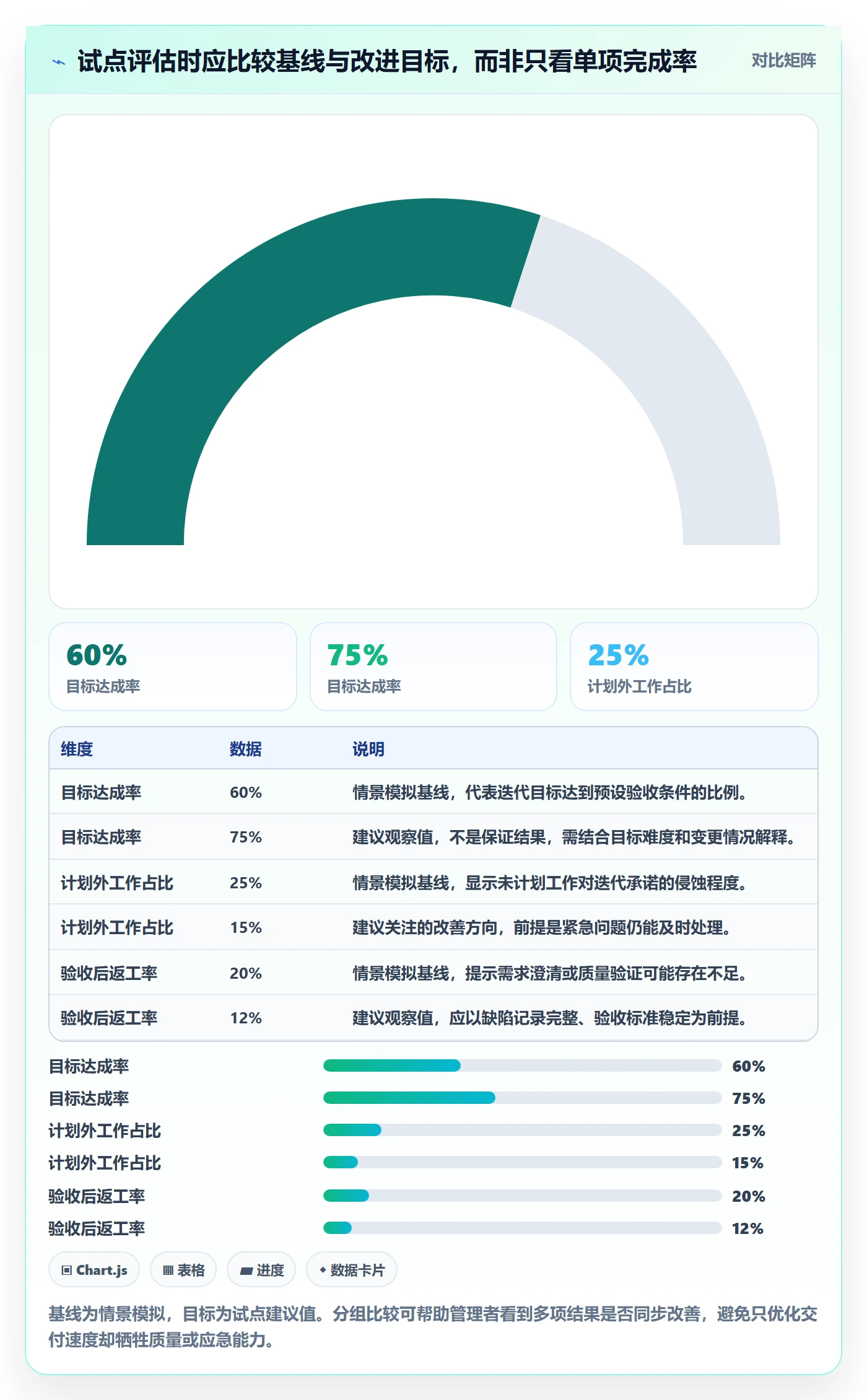 迭代任务最佳实践：管理层迭代管理流程优化，常见问题