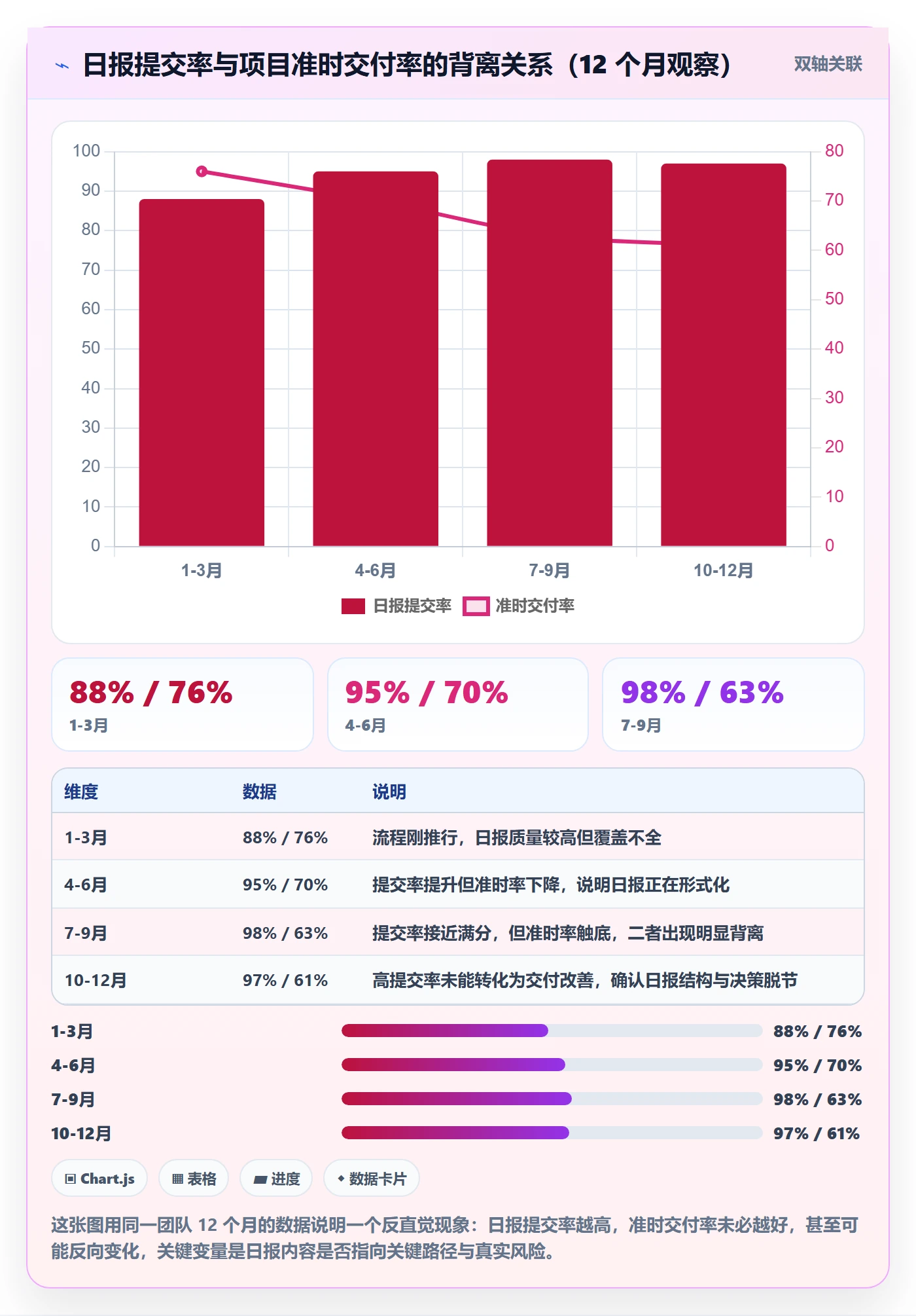进度跟踪每日进展教程：企业管理者协同管理，避坑指南