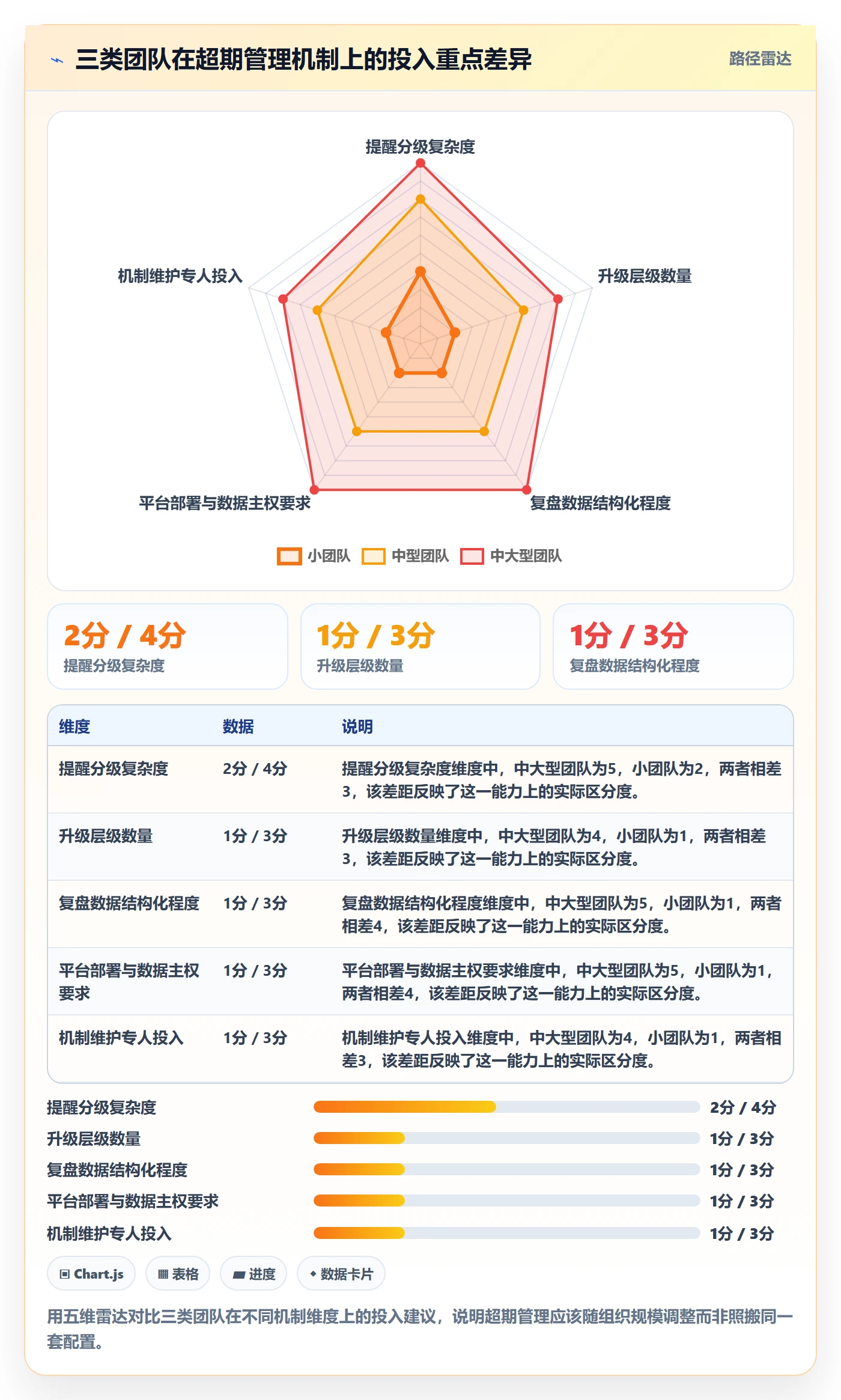 任务提醒超期提醒全流程:项目负责人实操方法与一文讲清