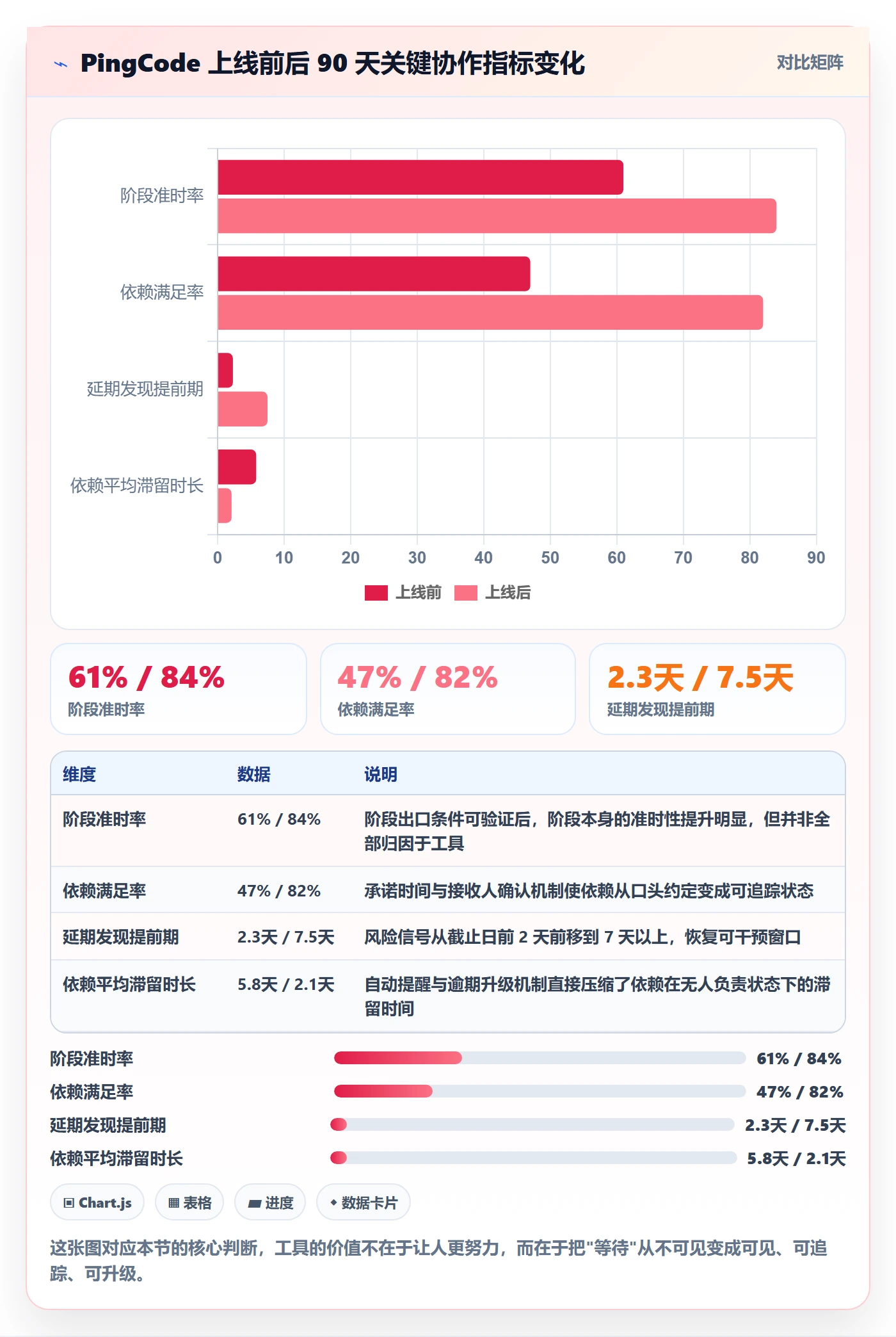 阶段进度落地方案:跨部门团队开展进度管理的协同管理案例解析
