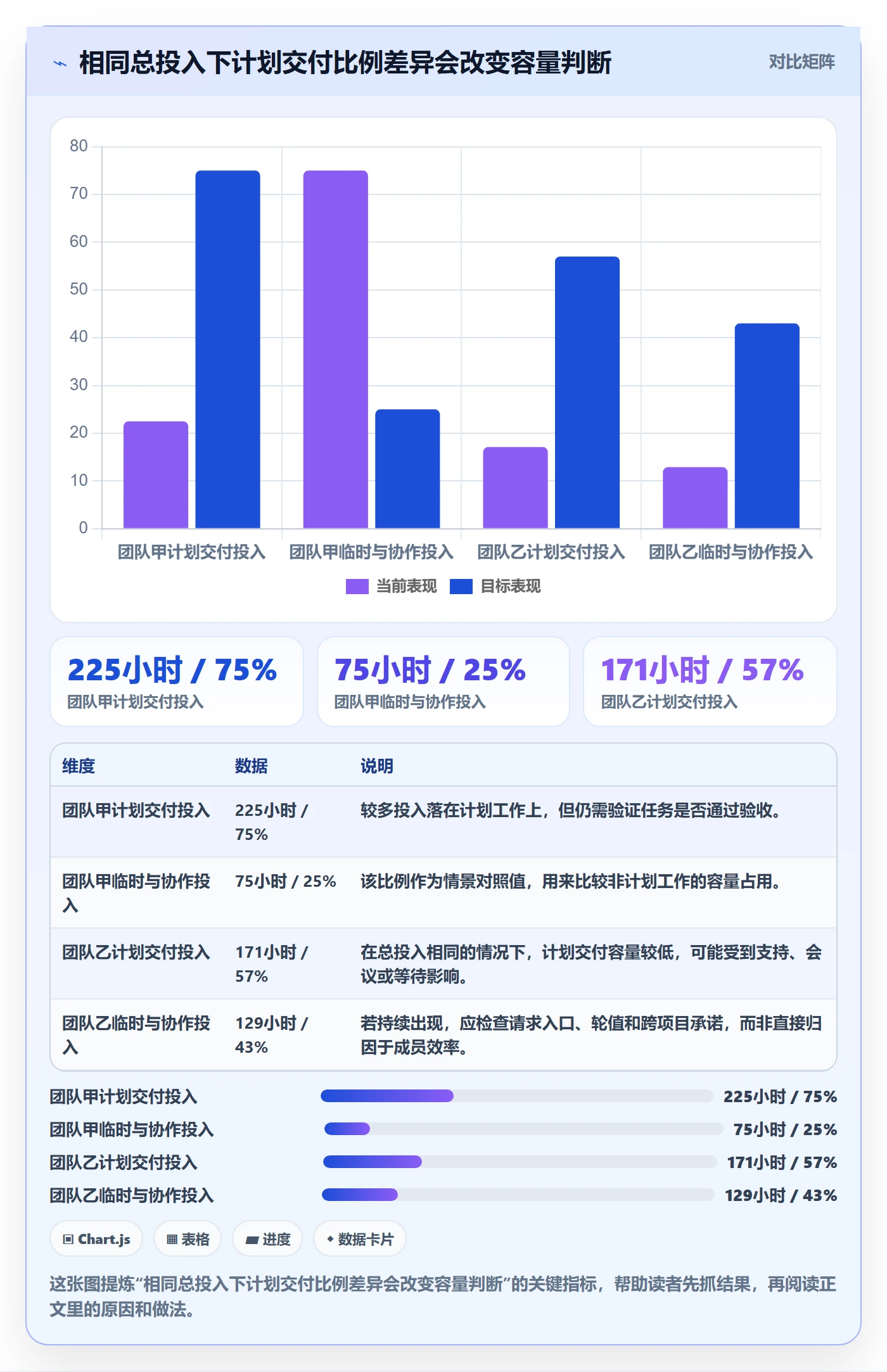 日报工时管理方法大全：项目成员工时表数据分析落地清单
