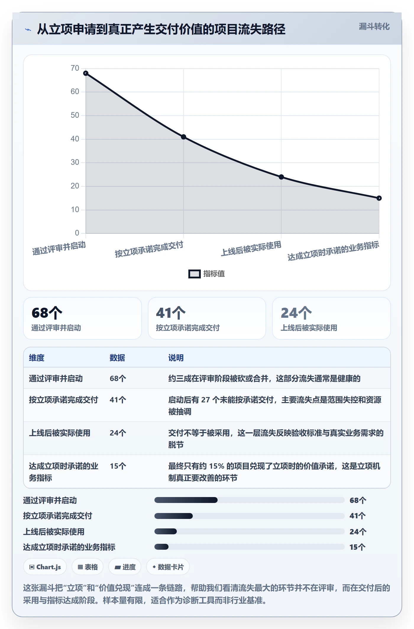 项目负责人最佳实践：研发团队项目立项落地方案，常见问题