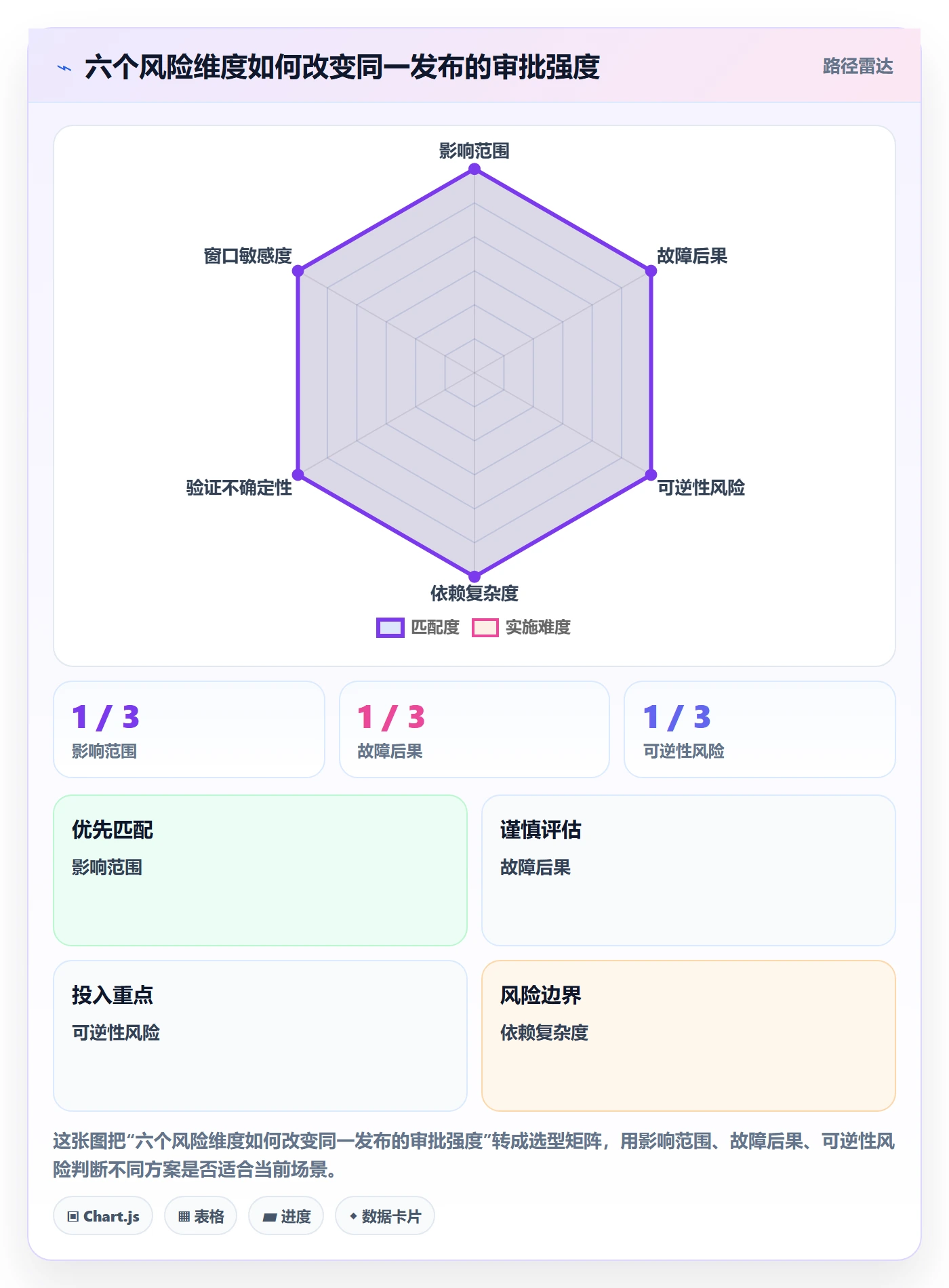 发布审批最佳实践:研发团队发布管理流程优化,常见问题