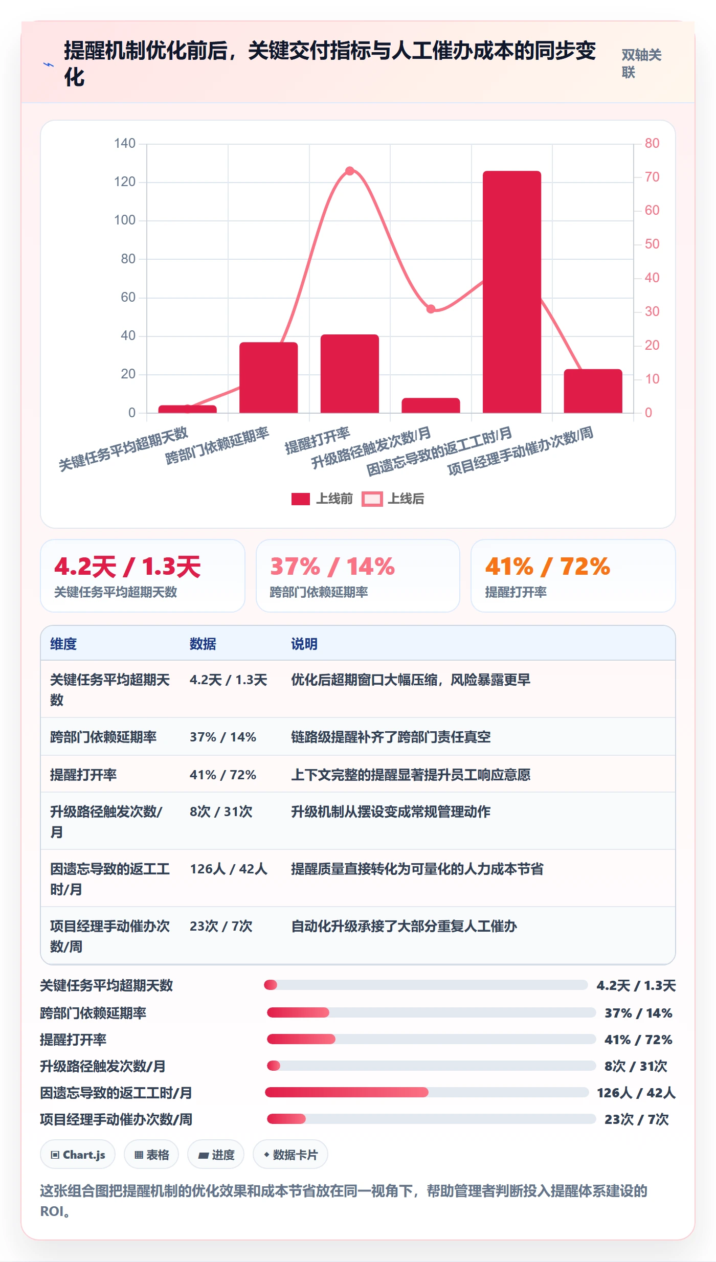 到期提醒管理指南:管理层如何做好任务提醒,落地方案全流程