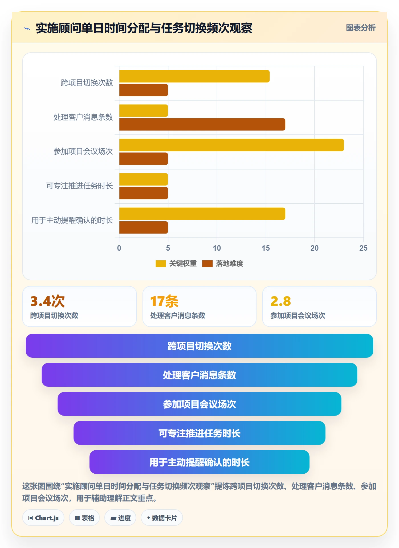 提前提醒落地方案:实施团队开展任务提醒的协同管理案例解析