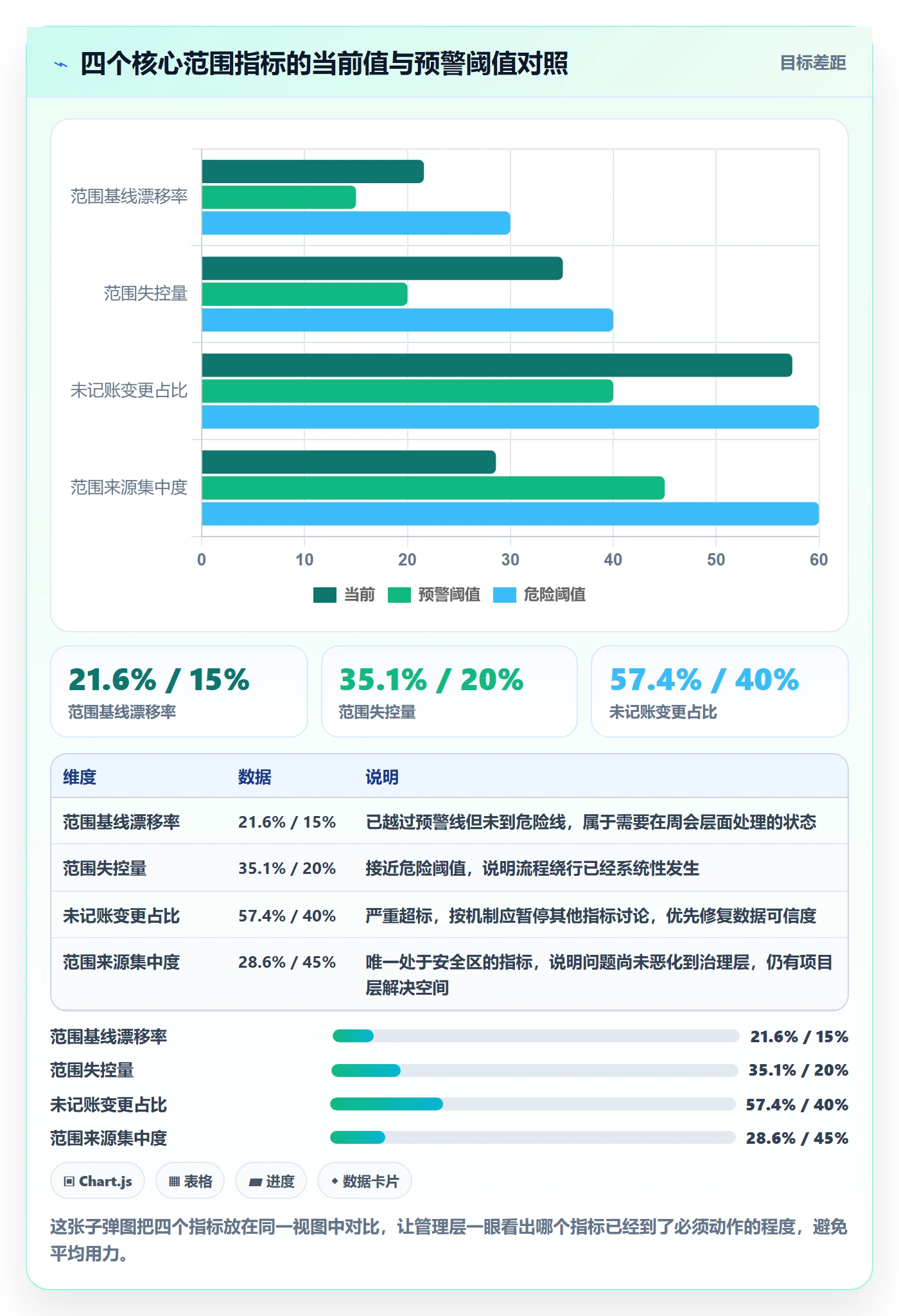 项目范围Scope教程：管理层数据分析，避坑指南