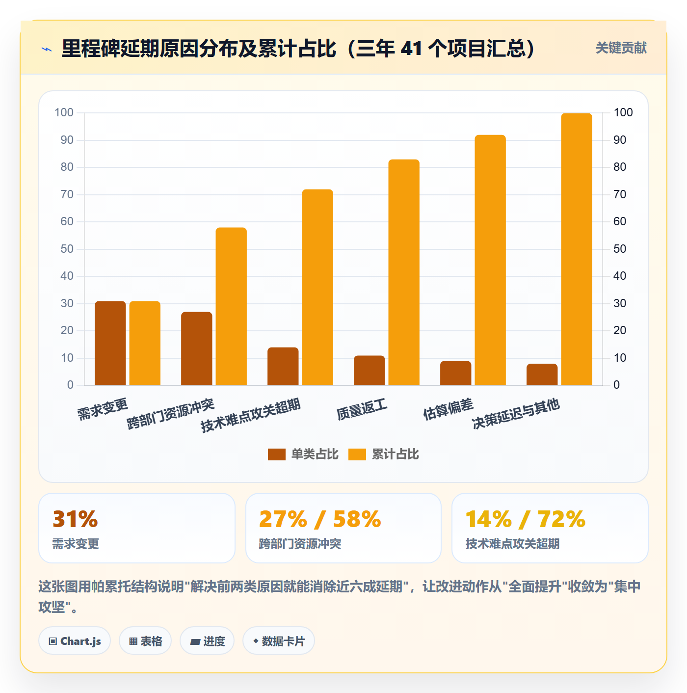里程碑里程碑全流程:PMO实操方法与一文讲清