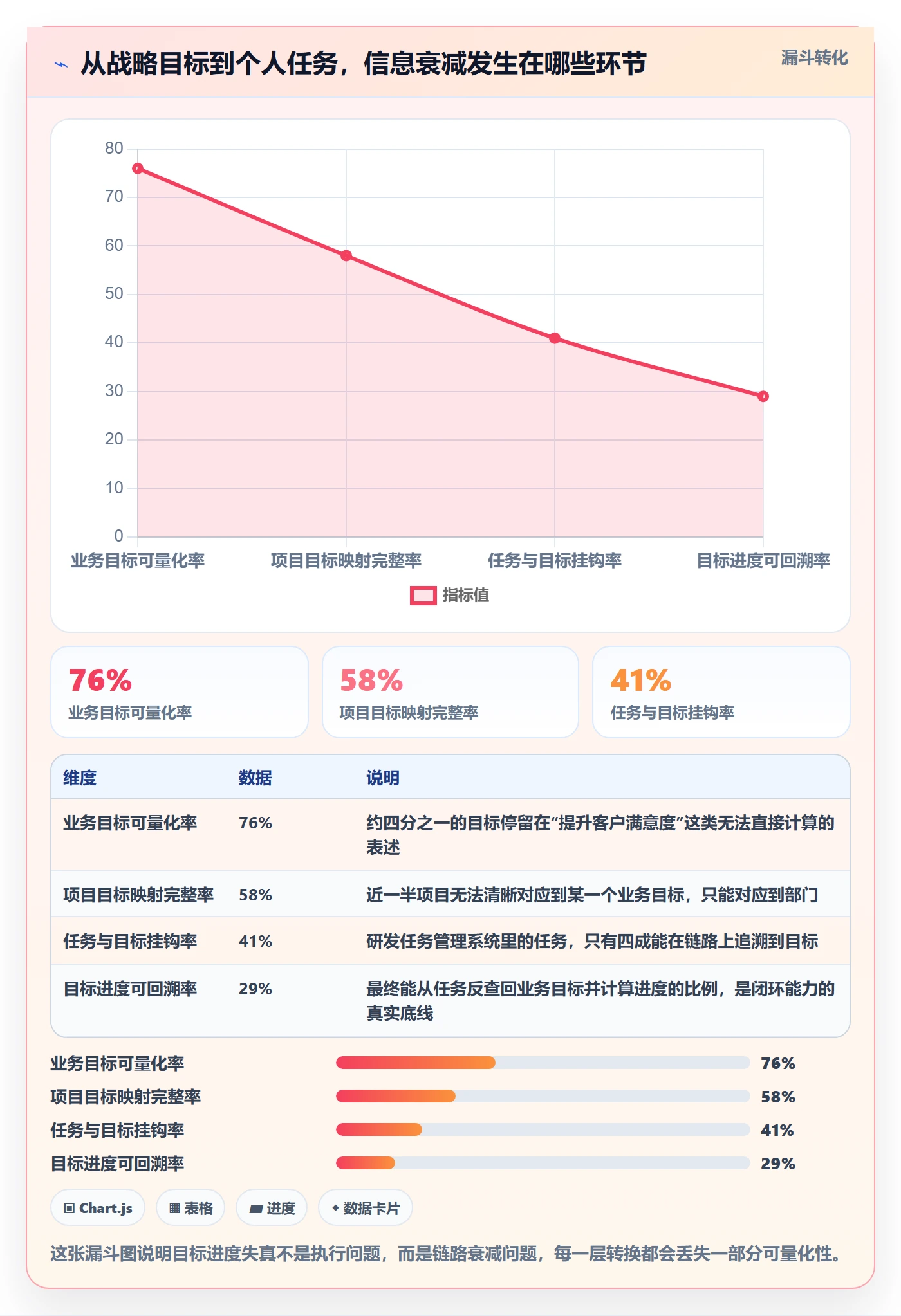 目标进度落地方案:PMO开展项目目标的数据分析案例解析