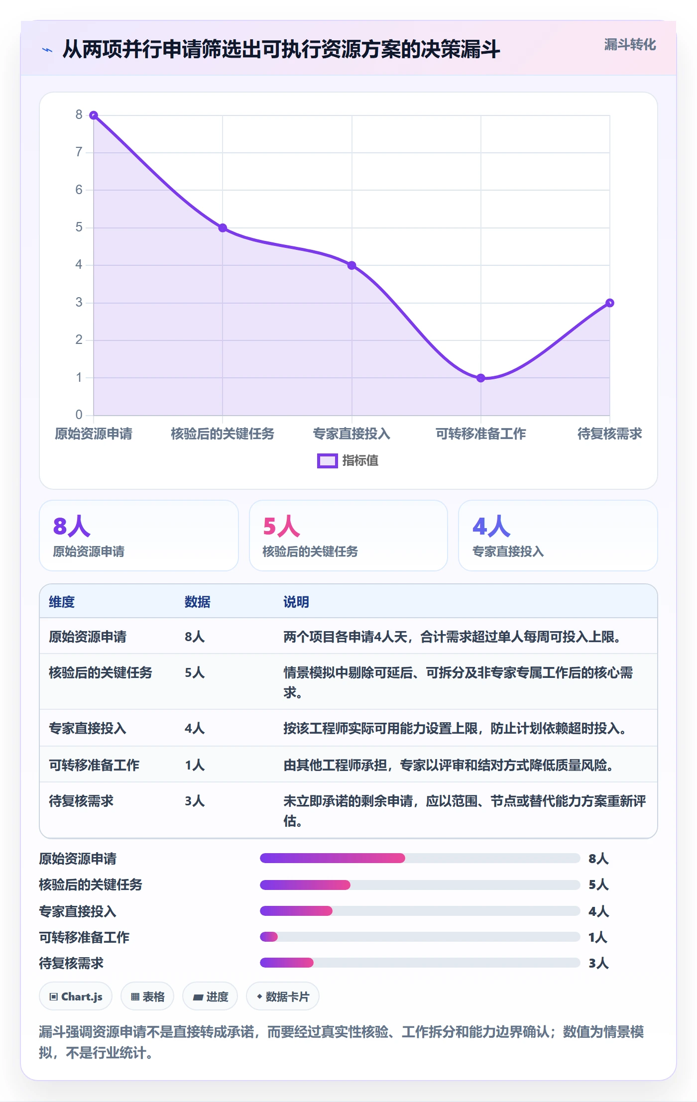 技能最佳实践：PMO资源管理落地方案，常见问题