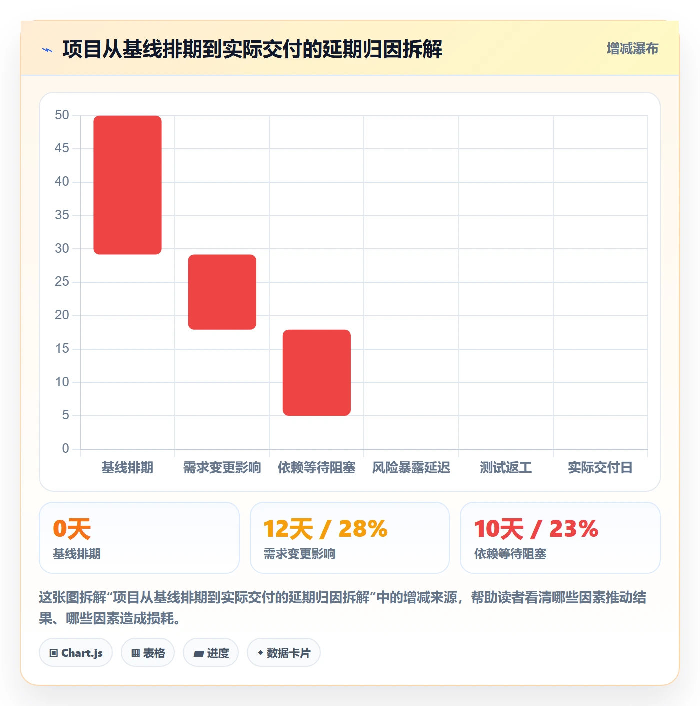进度管理项目进度教程：产品经理效率提升，避坑指南