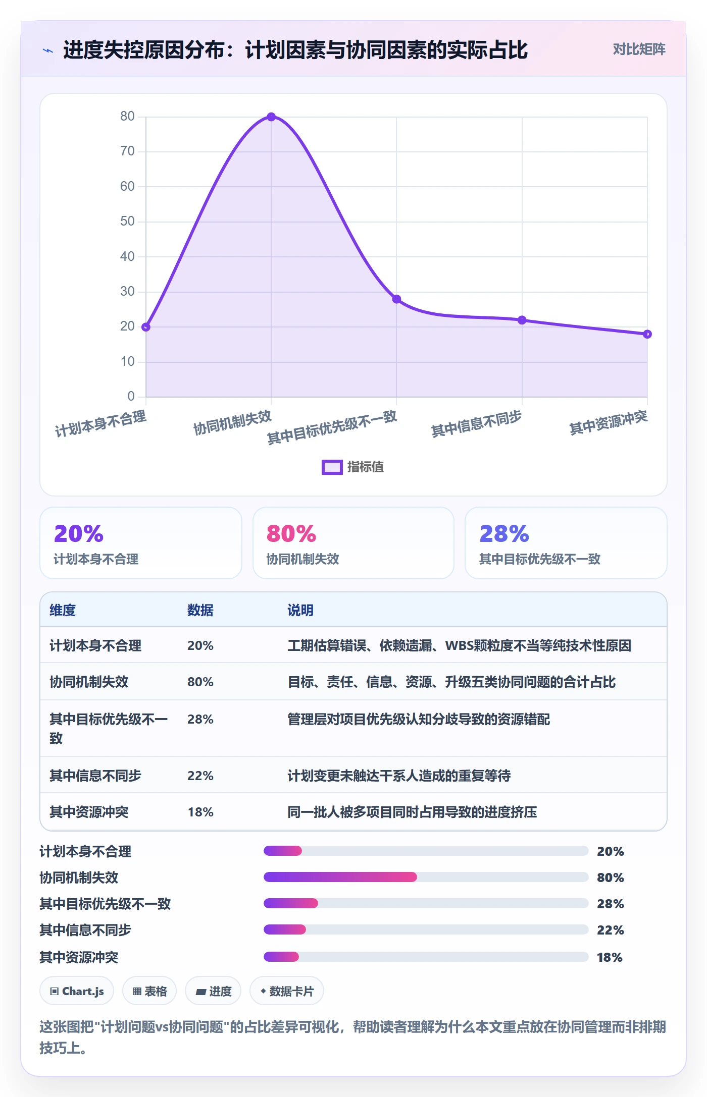 进度管理计划进度教程：管理层协同管理，避坑指南