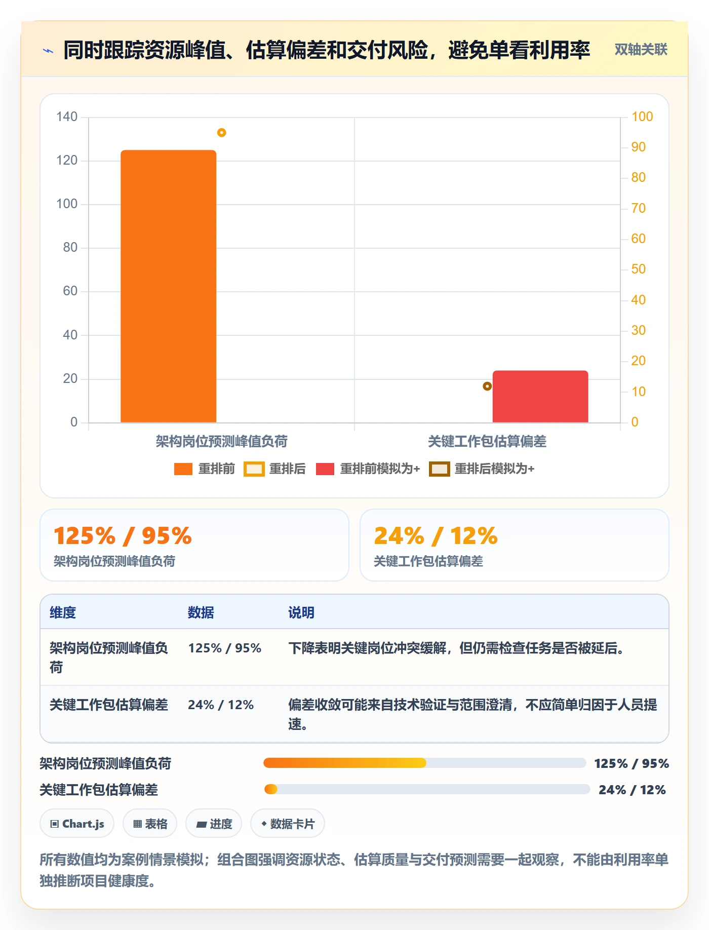 工作量落地方案:PMO开展人力资源计划的风险控制案例解析