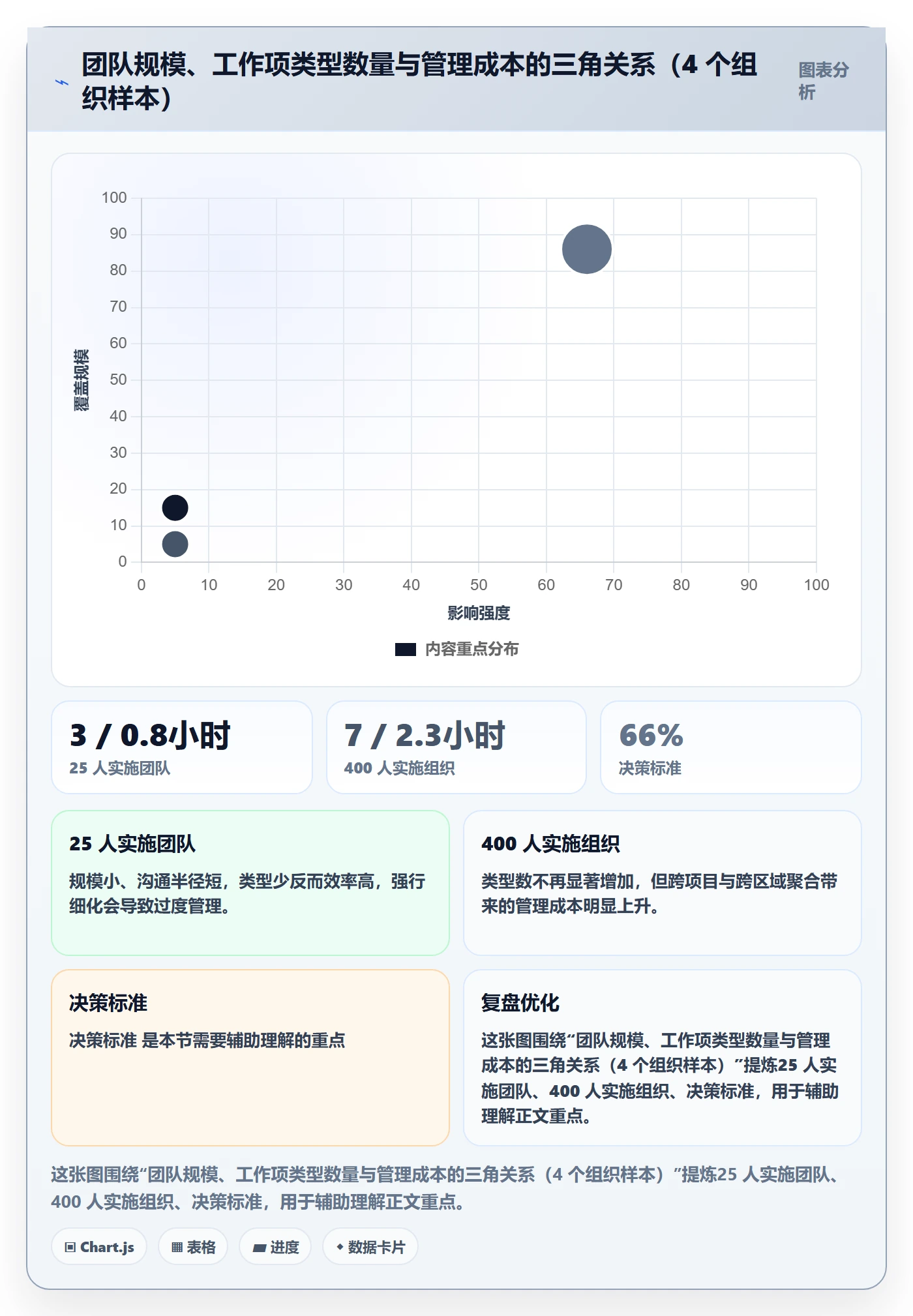 工作项落地方案:实施团队开展任务管理的最佳实践案例解析