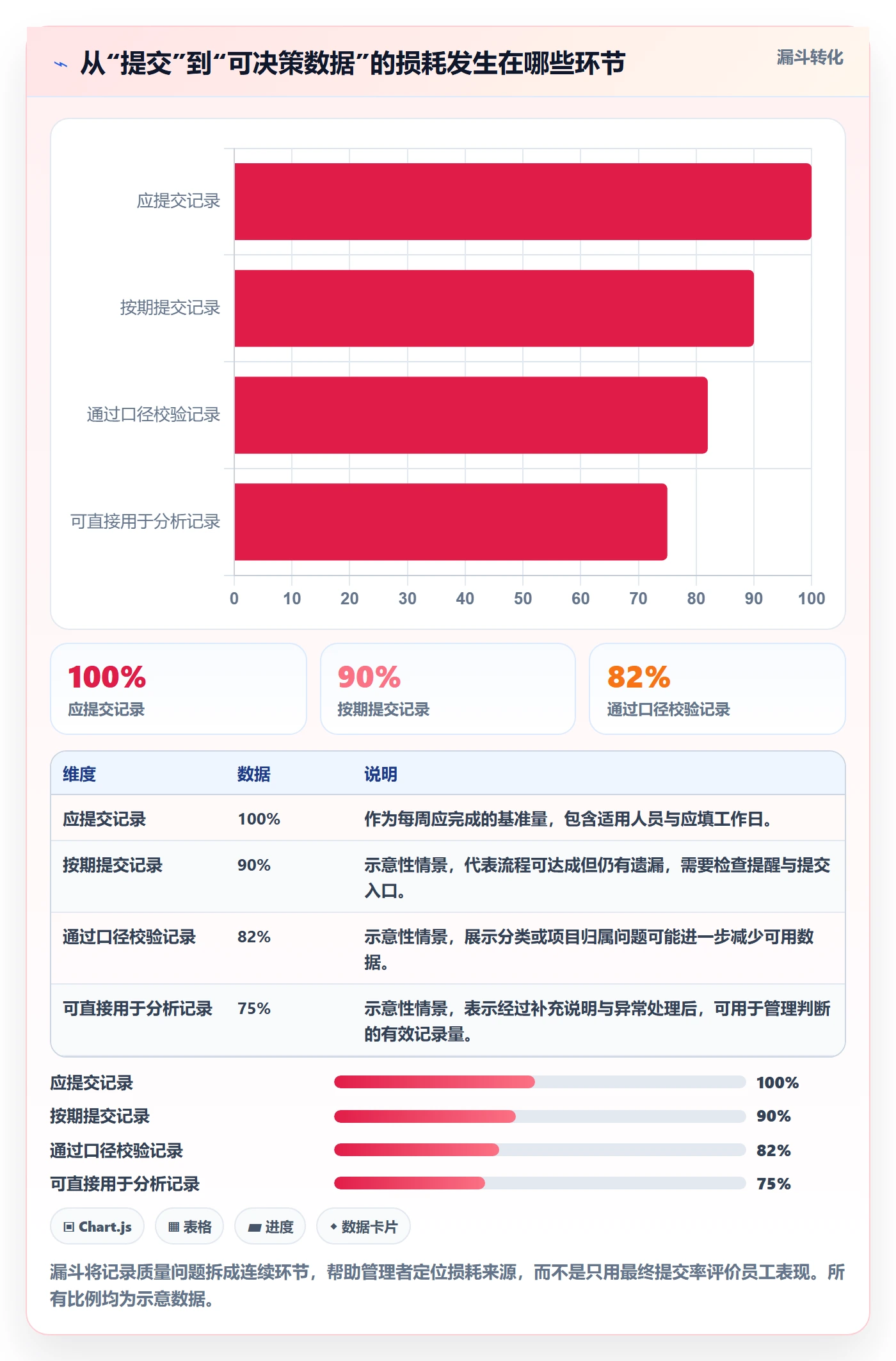 Timesheet最佳实践:跨部门团队工时表最佳实践,常见问题