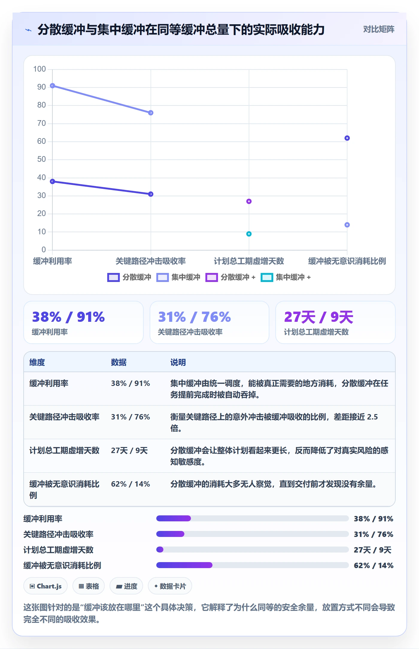 项目规划项目计划全流程:项目经理协同管理与一文讲清