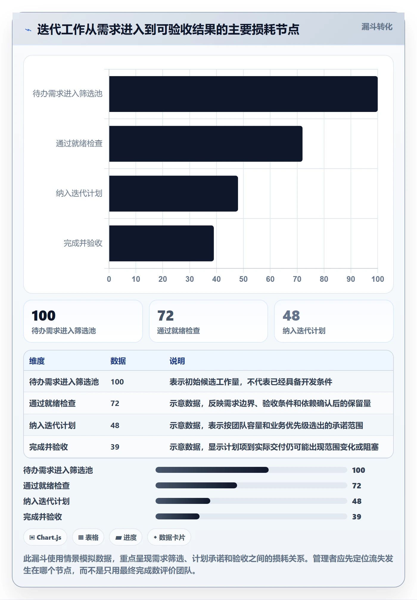 迭代任务最佳实践：企业管理者迭代管理效率提升，常见问题