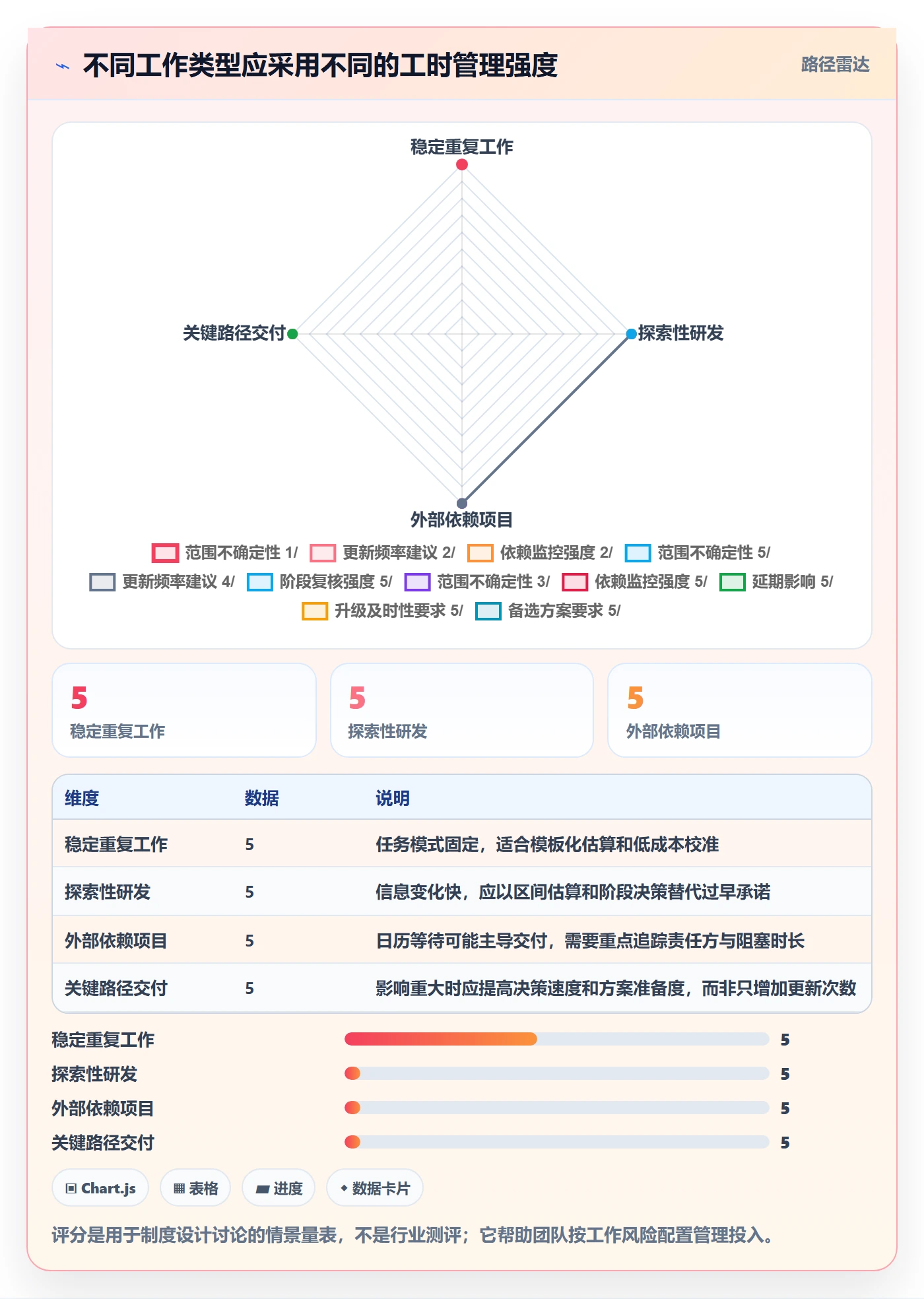 剩余工时流程与规范:管理层工时管理制度设计关键指标