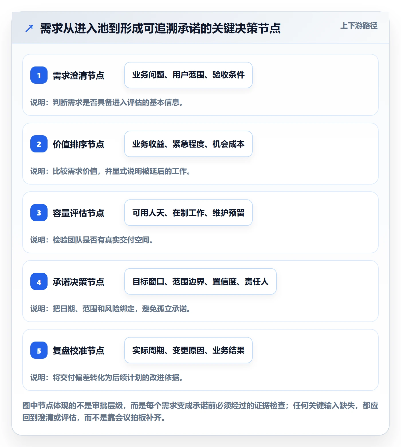 开发周期管理指南：管理层如何做好需求排期，落地方案全流程