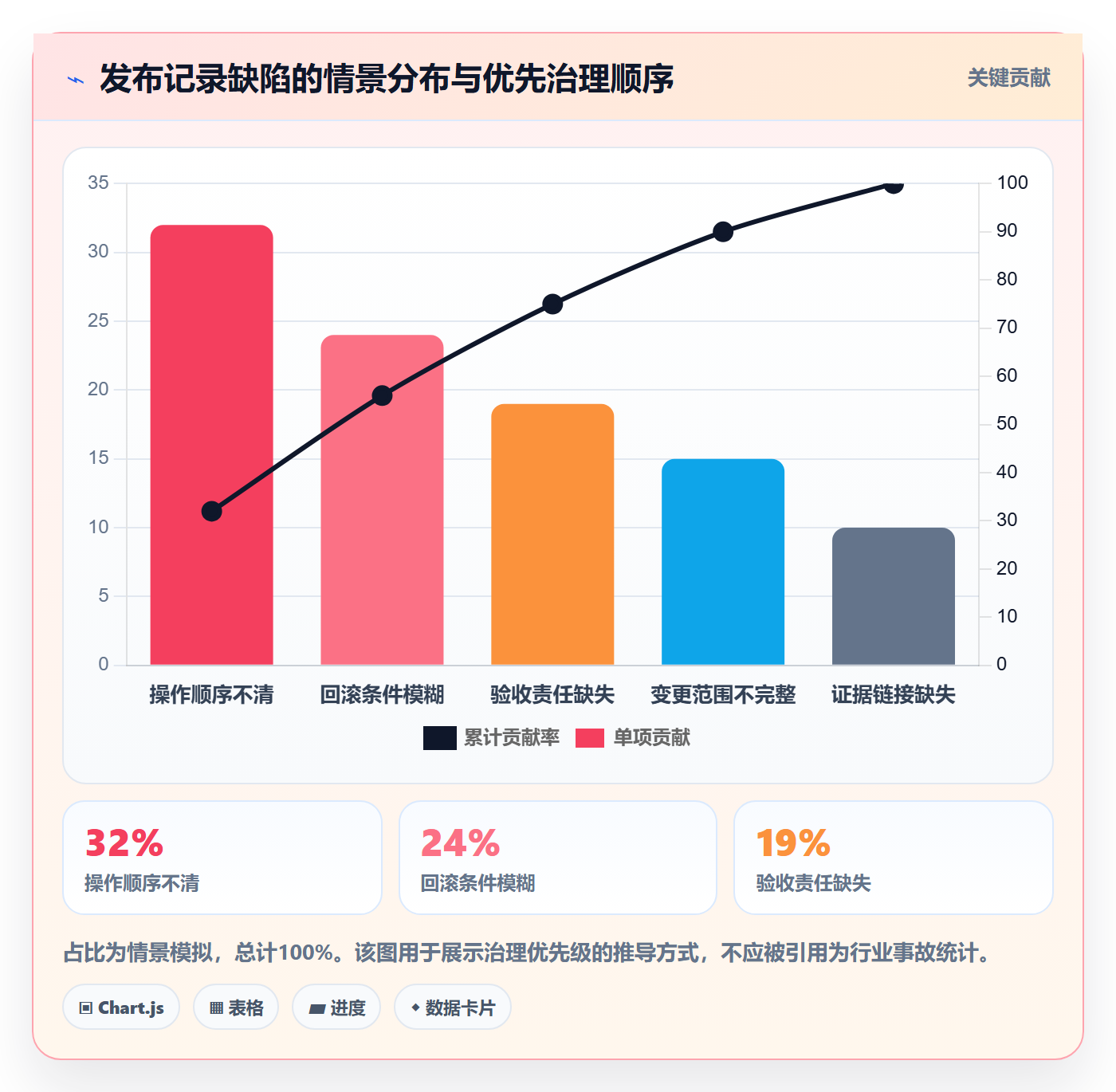 发布管理如何做好发布记录?实施团队风险控制与操作步骤
