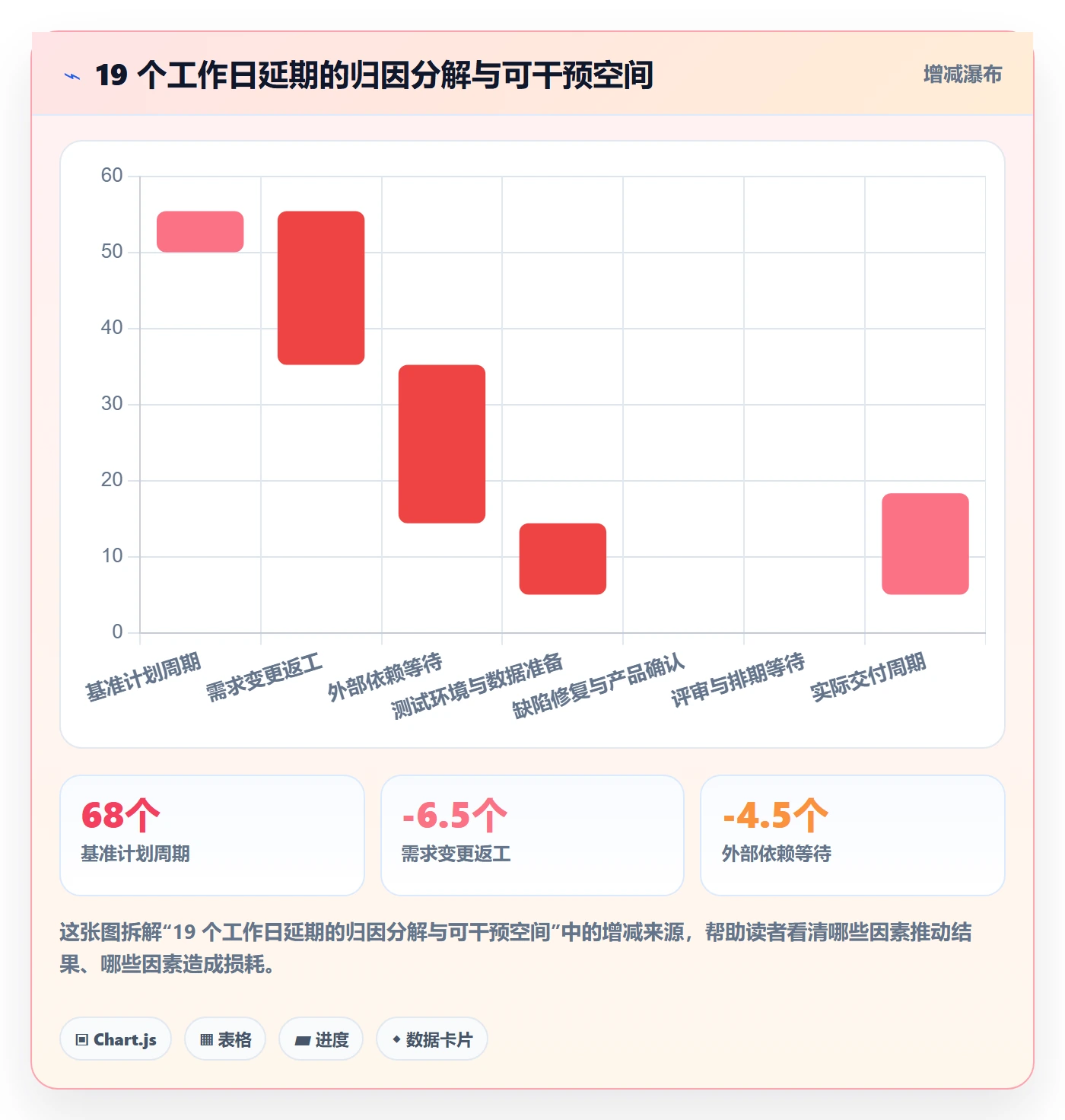 阶段进度落地方案:产品经理开展进度管理的协同管理案例解析