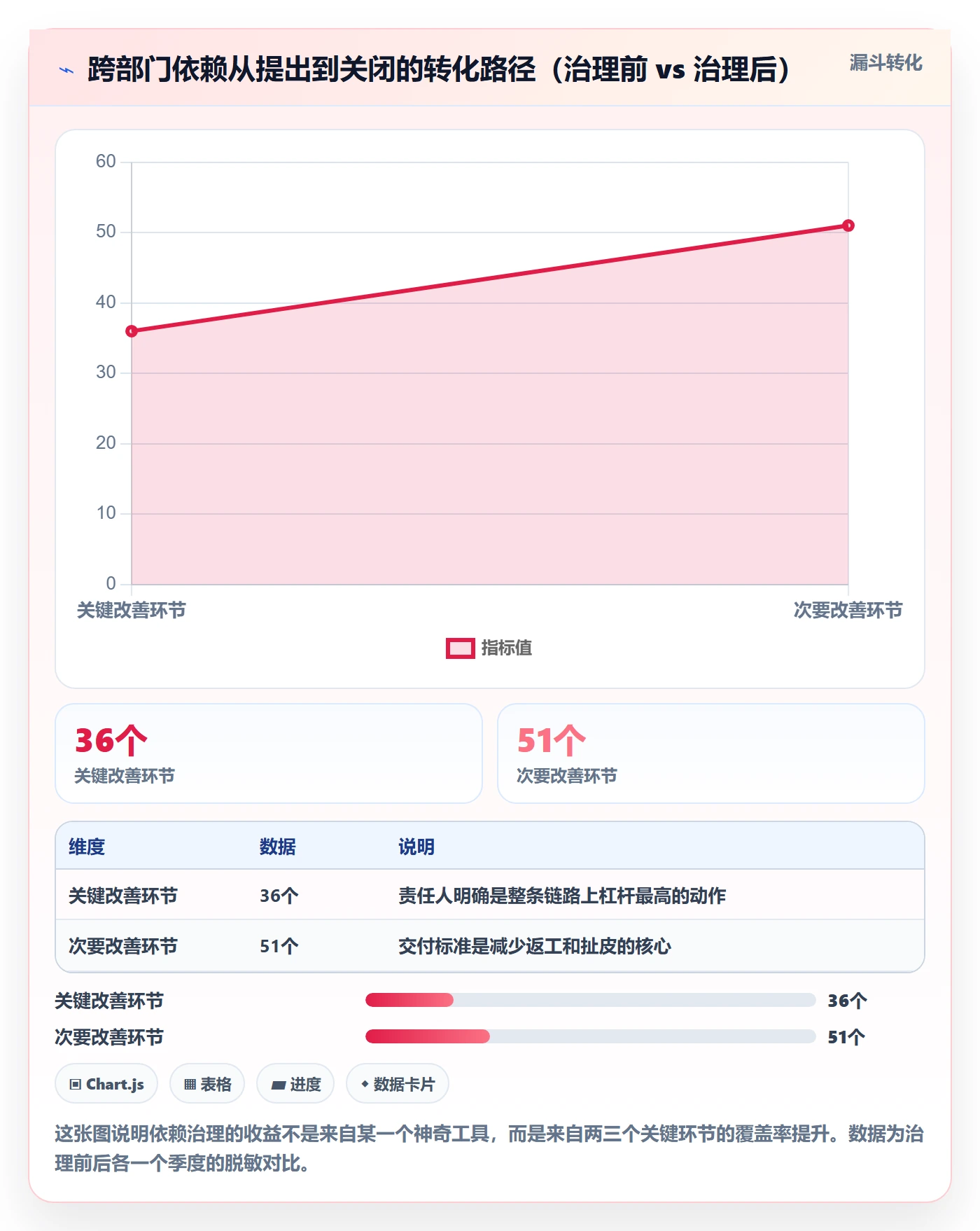 任务依赖前置任务教程:企业管理者效率提升,避坑指南