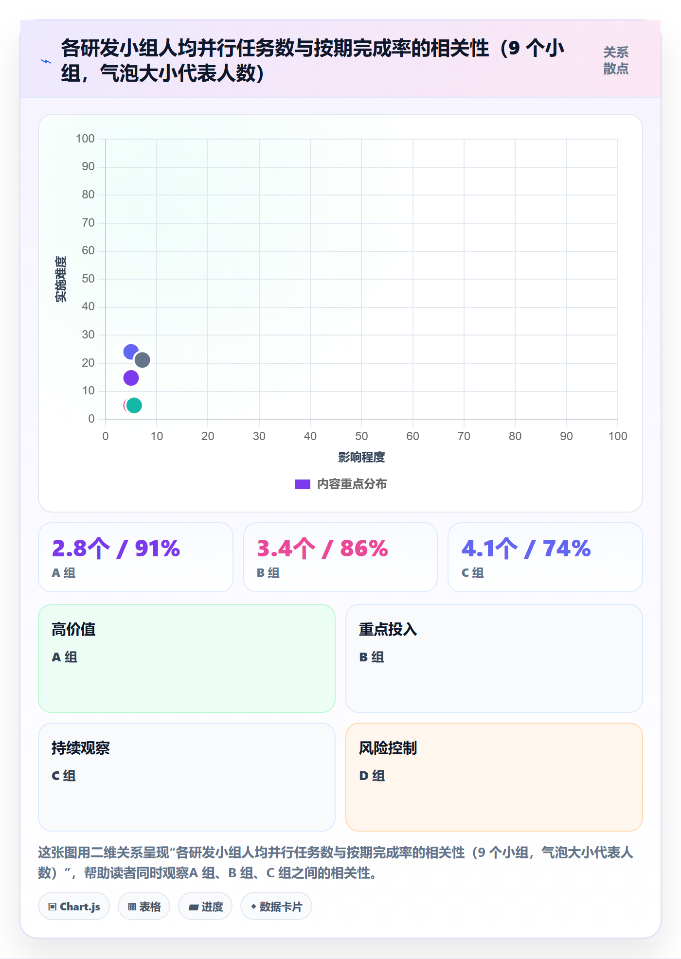 关注人实操方法：PMO提升任务管理效率的最佳实践方法与模板