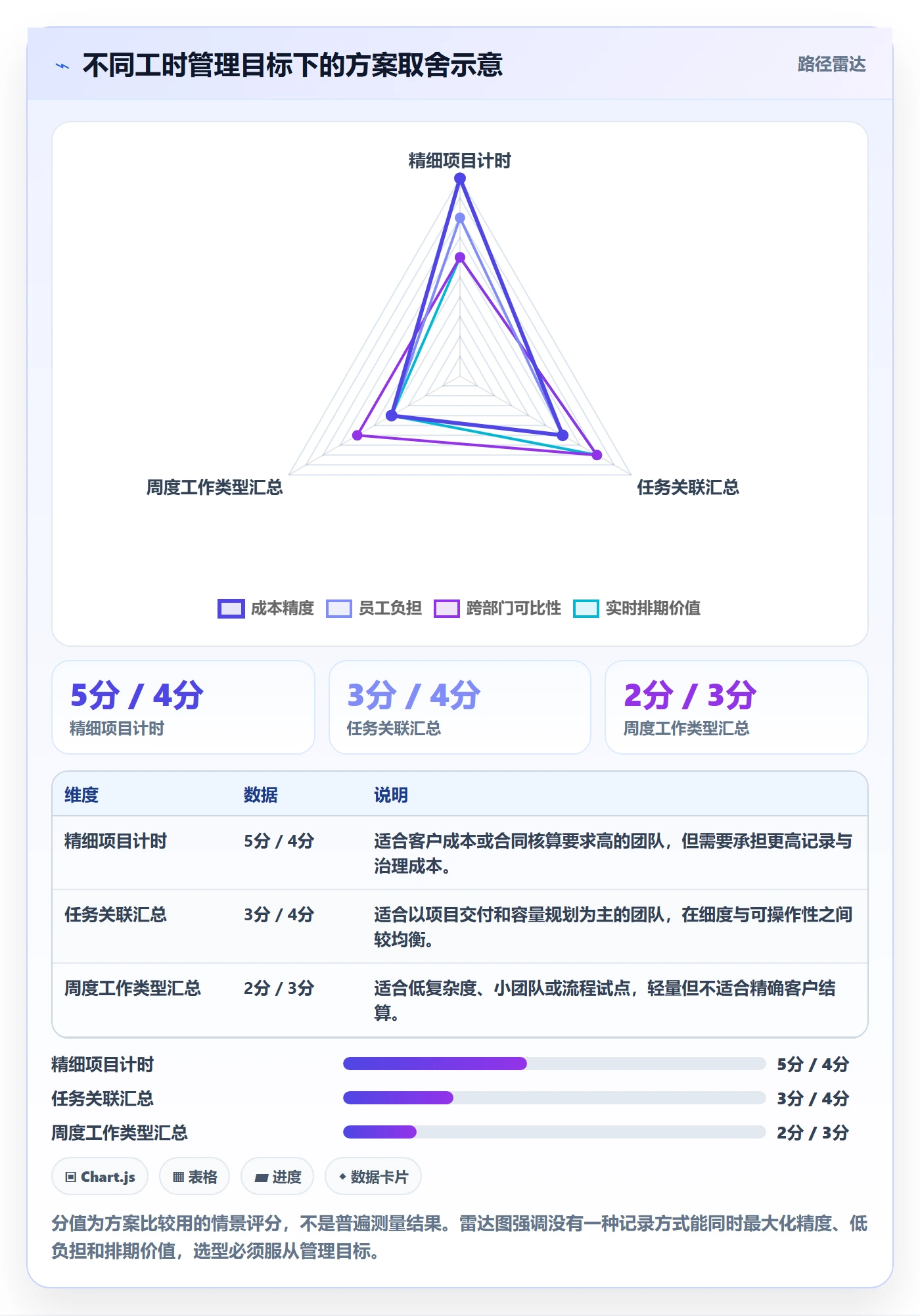 工时表周报工时全流程：跨部门团队协同管理与一文讲清