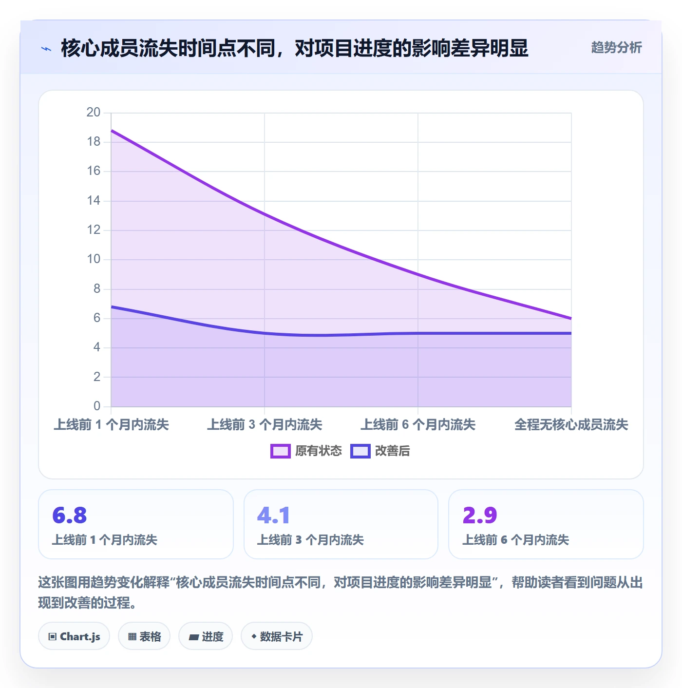 项目立项如何做好项目背景?实施团队风险控制与操作步骤