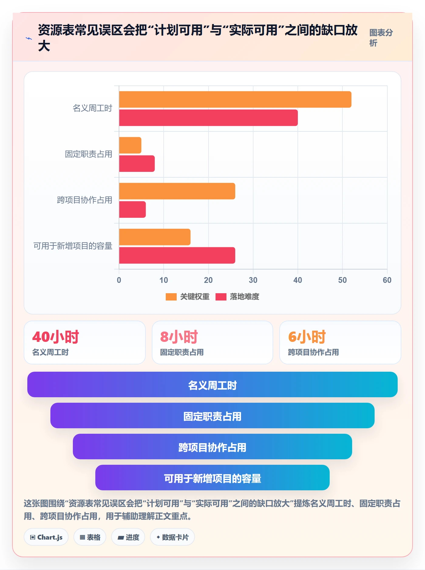 人力资源计划如何做好投入比例？项目负责人协同管理与操作步骤