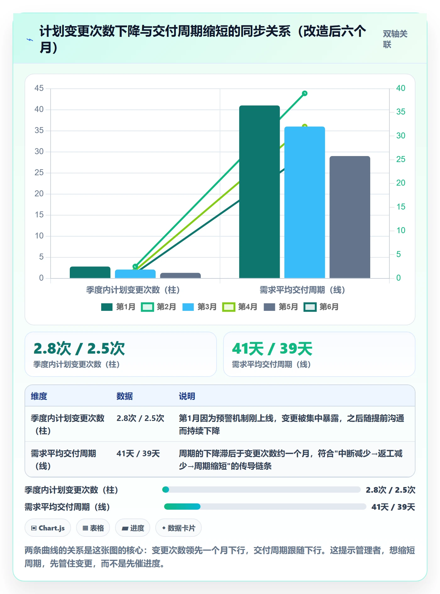 投入比例流程与规范：产品经理人力资源计划流程优化关键指标
