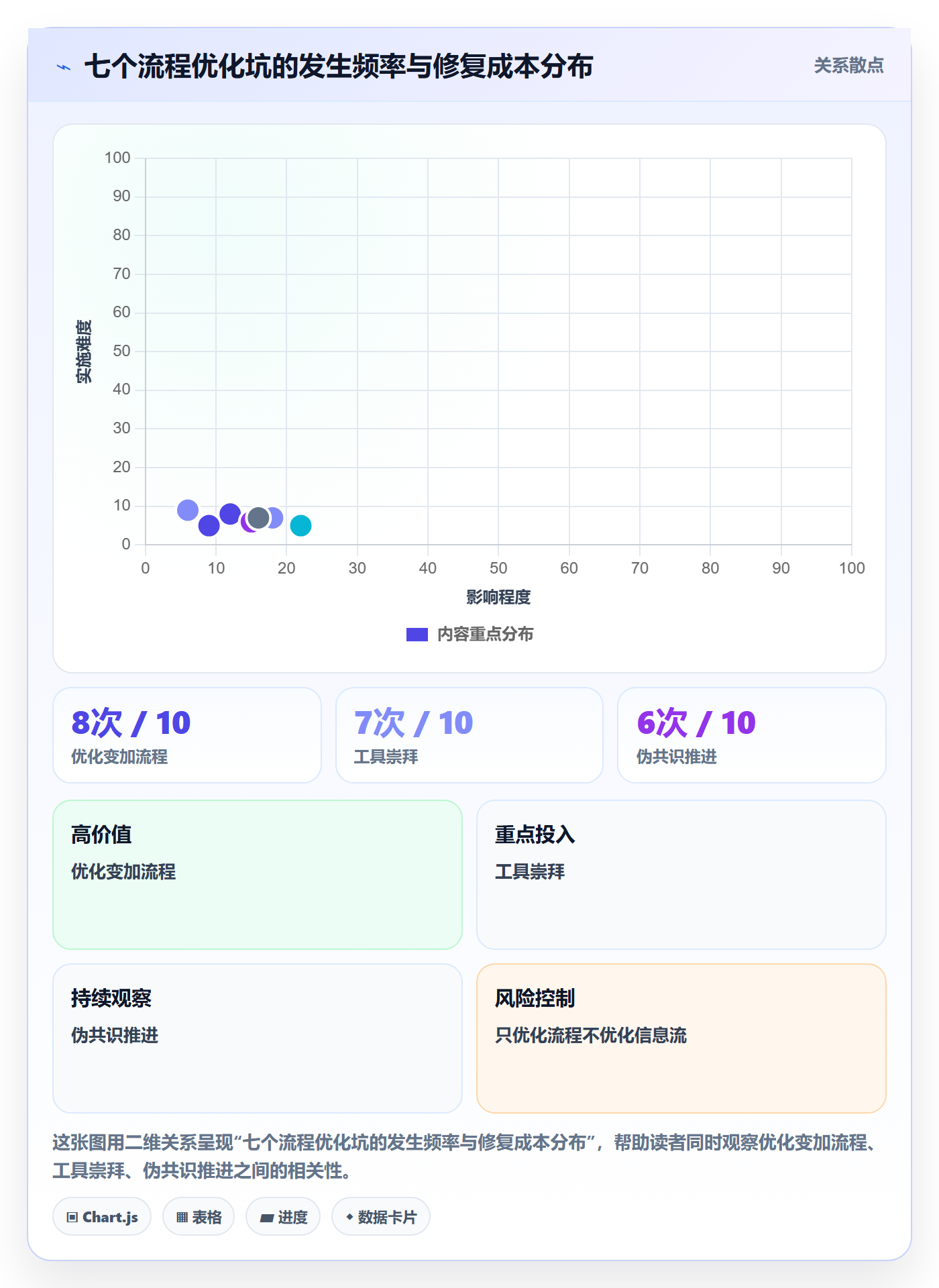 项目规划实施计划教程:项目负责人流程优化,避坑指南