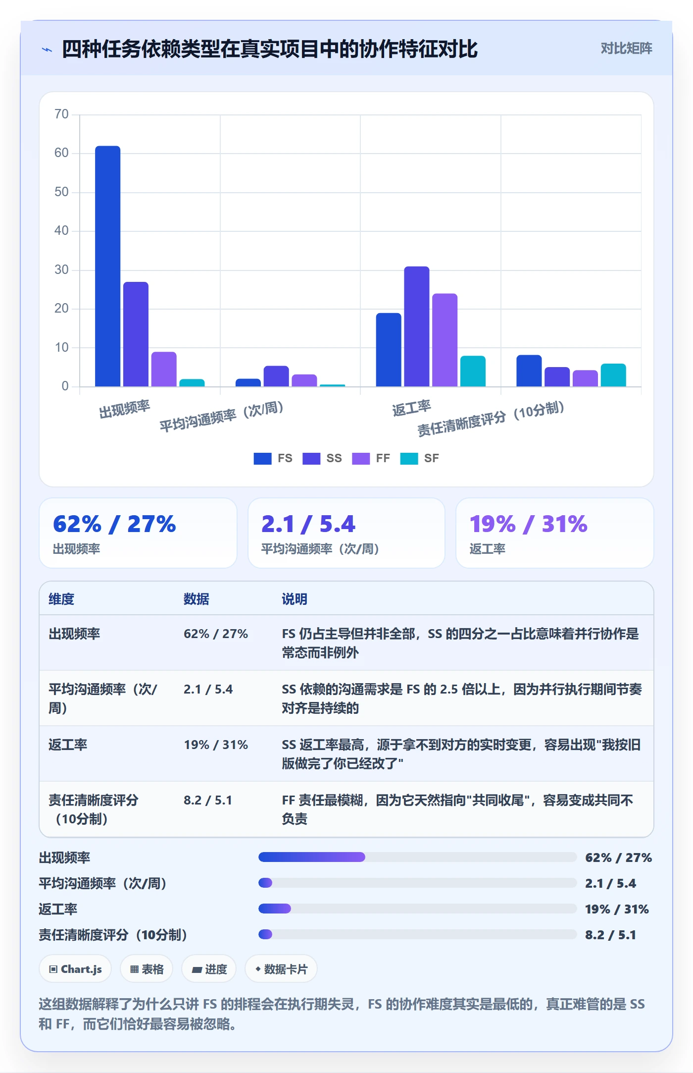 关键路径管理方法大全:项目成员任务依赖最佳实践落地清单
