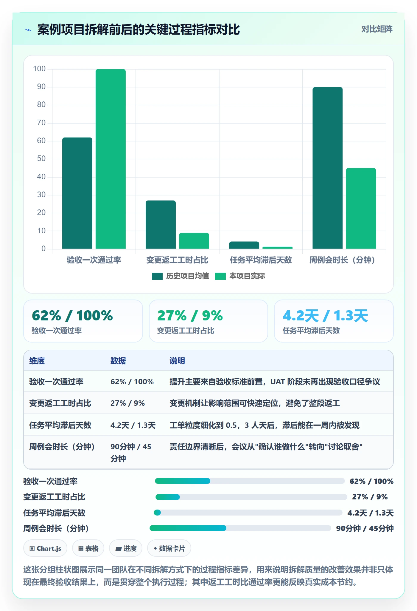 项目目标如何做好目标拆解?实施团队入门指南与操作步骤