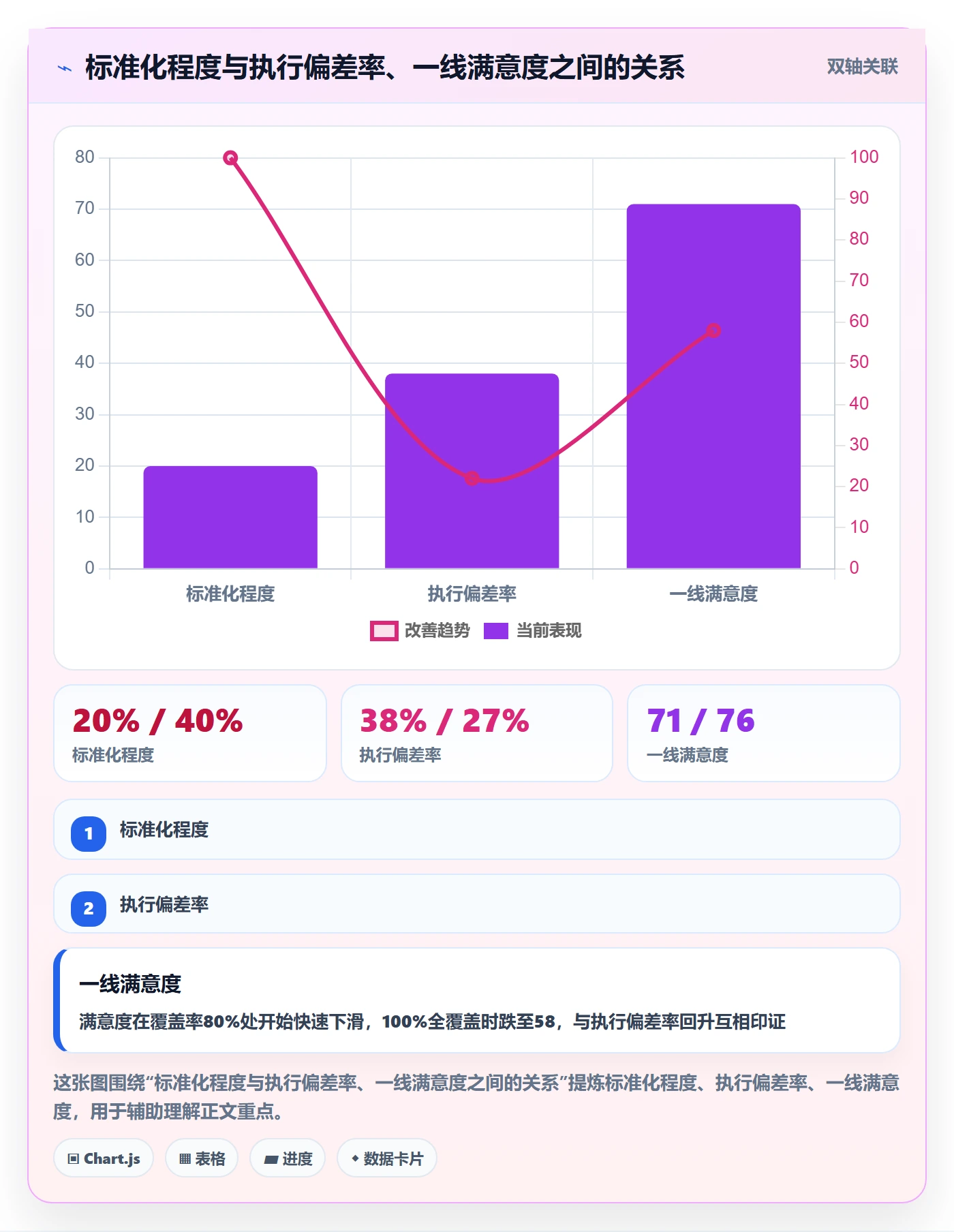 模板任务实操方法:企业管理者提升项目模板效率的落地方案方法与模板