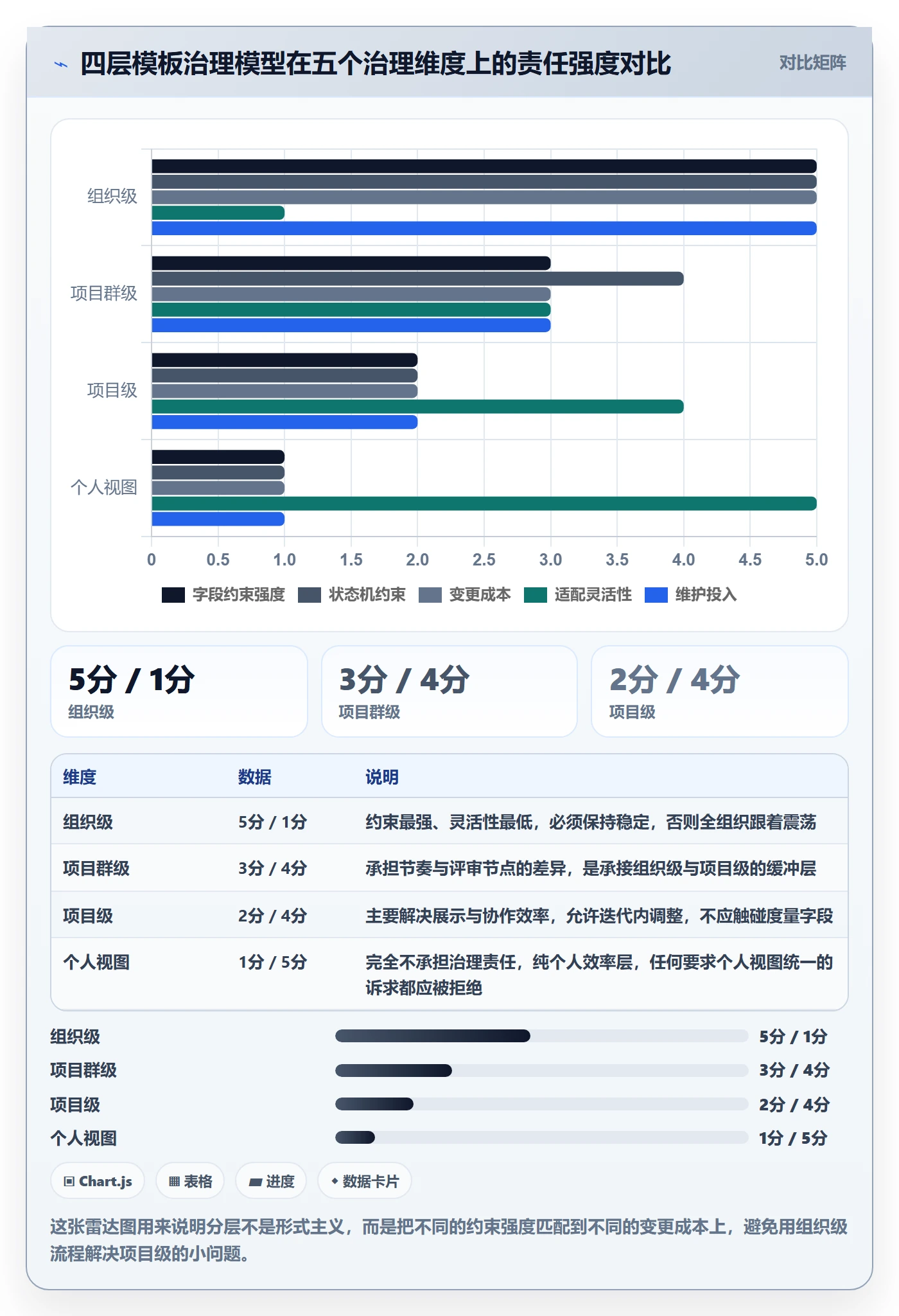 模板流程管理指南:研发团队如何做好项目模板,效率提升全流程