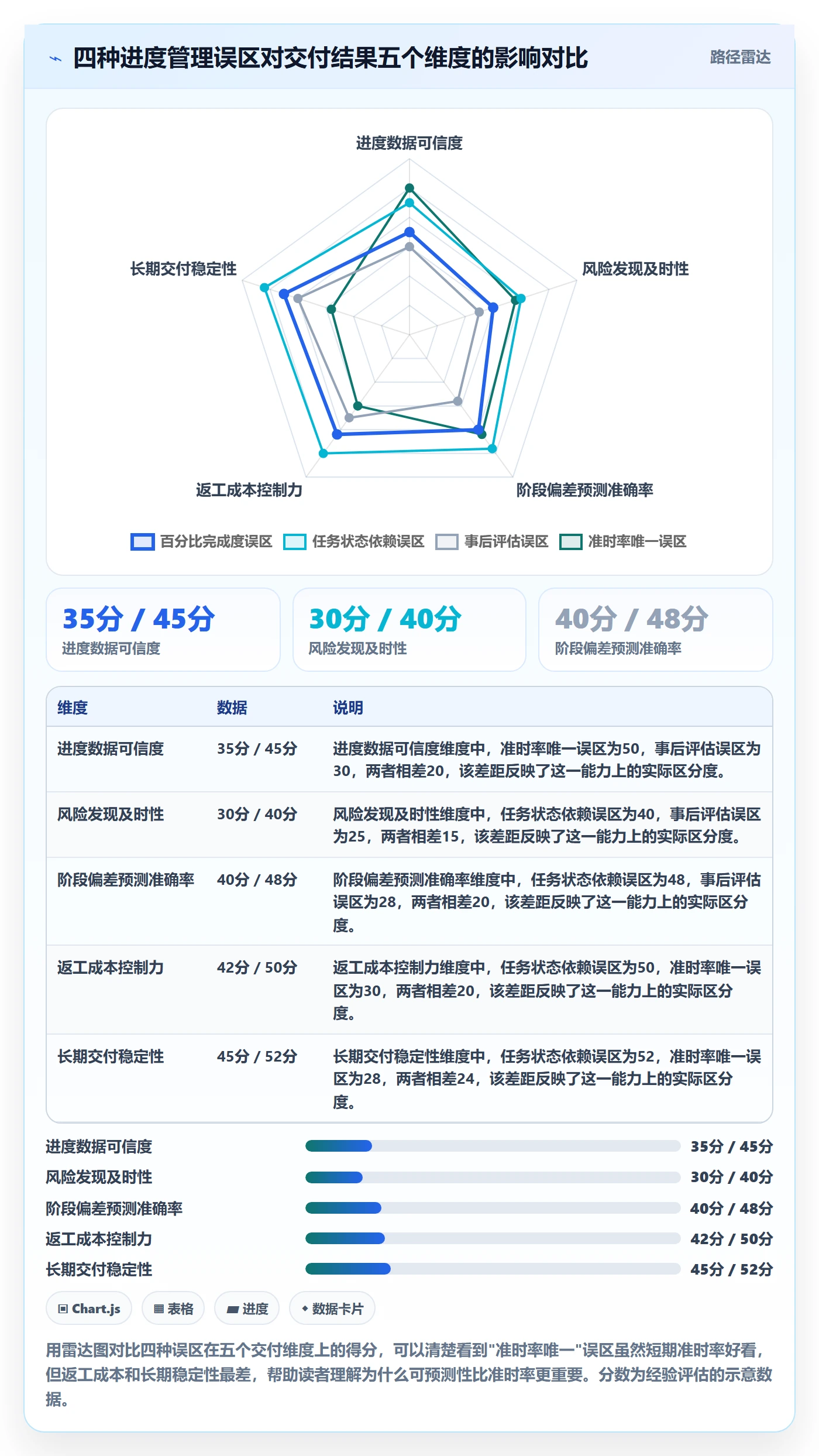 阶段进度管理指南:项目成员如何做好进度管理,入门指南全流程