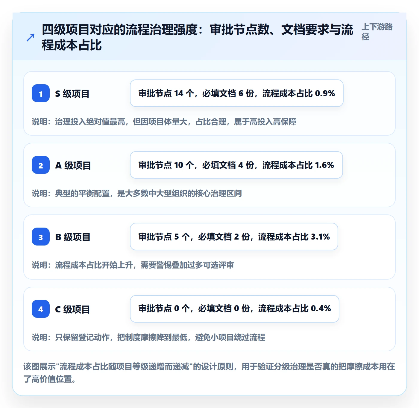 项目规划工作计划教程:项目经理制度设计,避坑指南