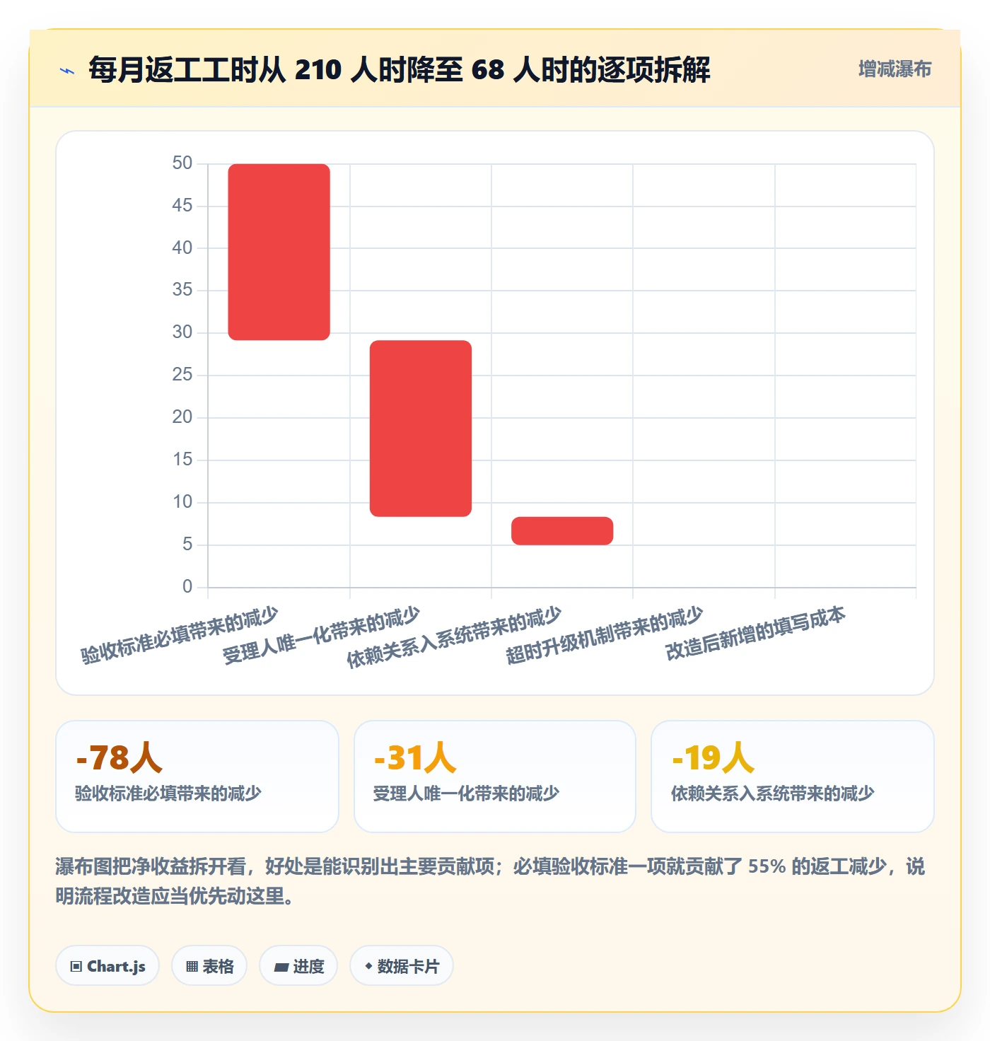 转交最佳实践：跨部门团队任务分派最佳实践，常见问题