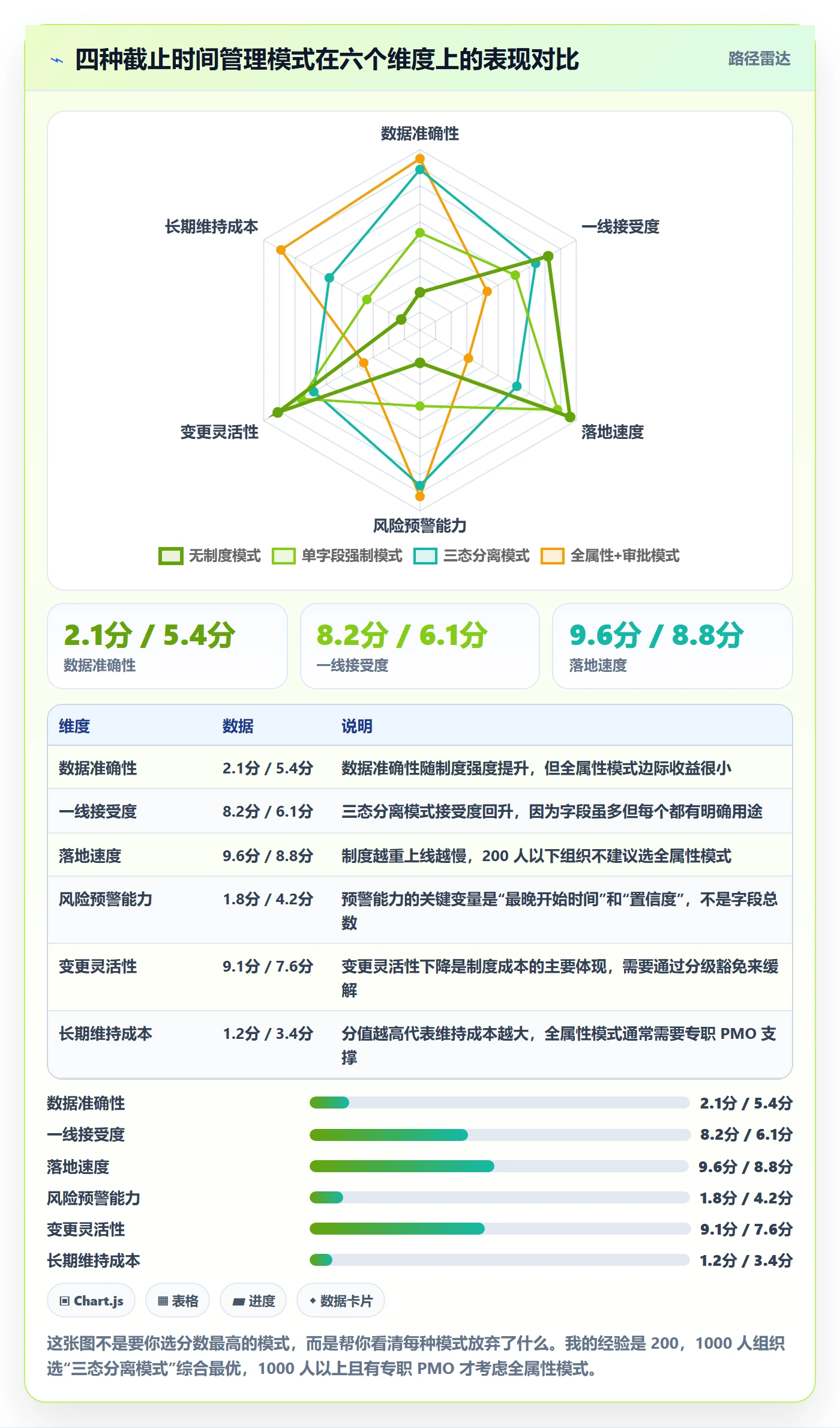 截止时间实操方法:企业管理者提升任务属性效率的制度设计方法与模板