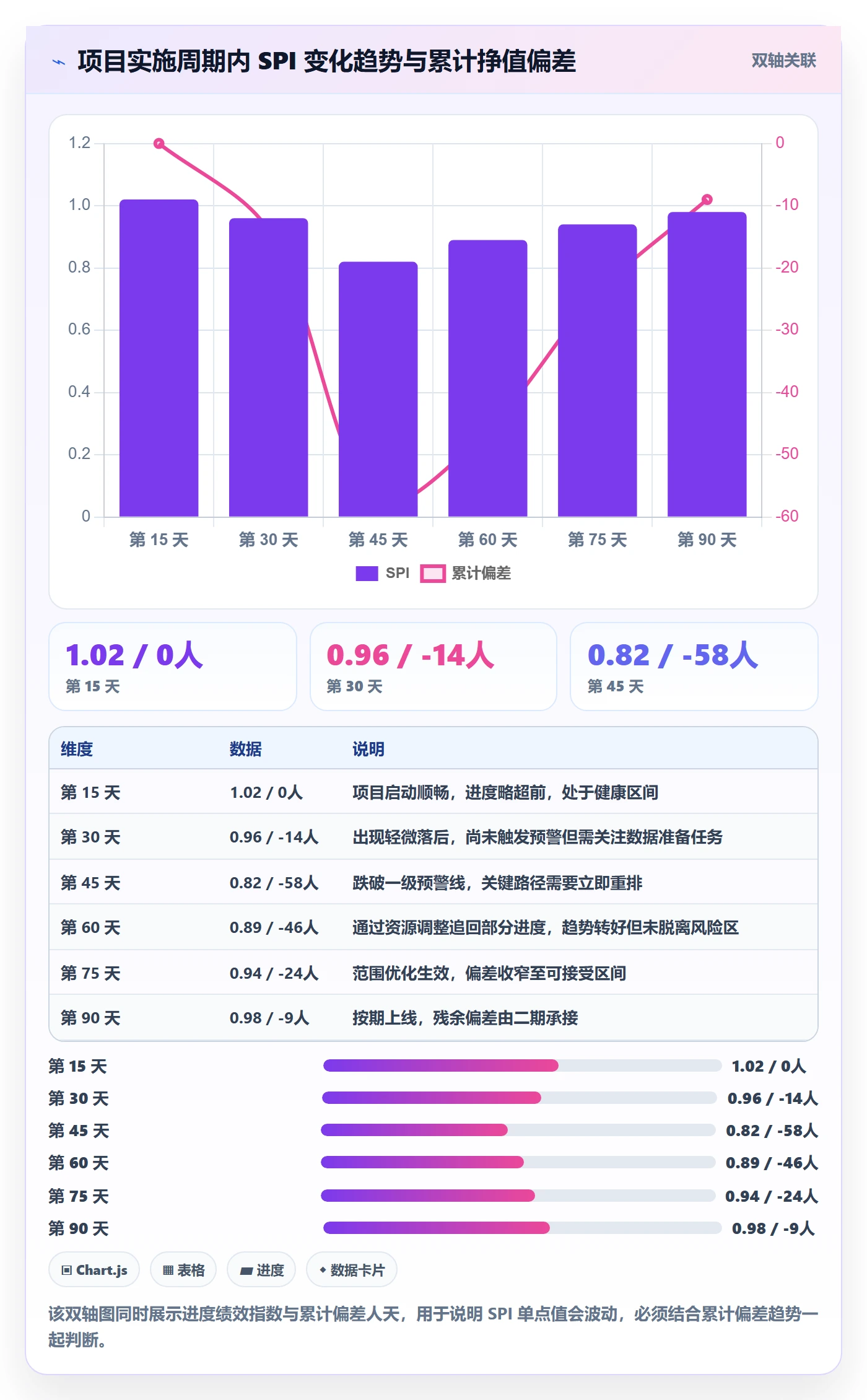 实际进度管理指南:实施团队如何做好进度管理,风险控制全流程
