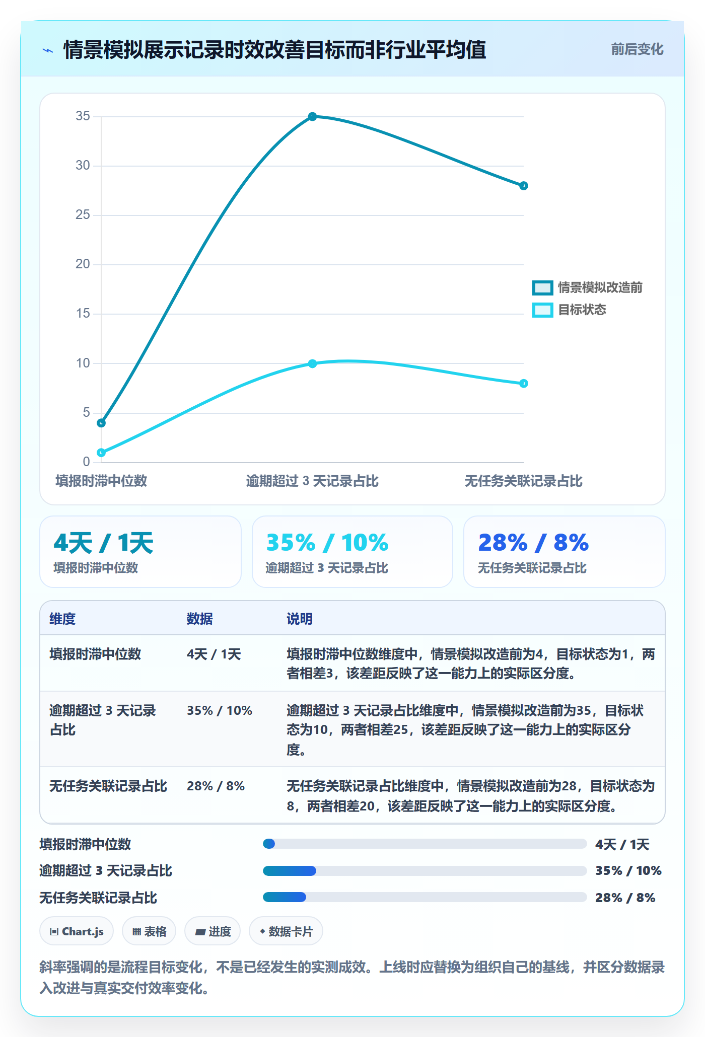 项目工时管理指南：项目成员如何做好工时表，协同管理全流程