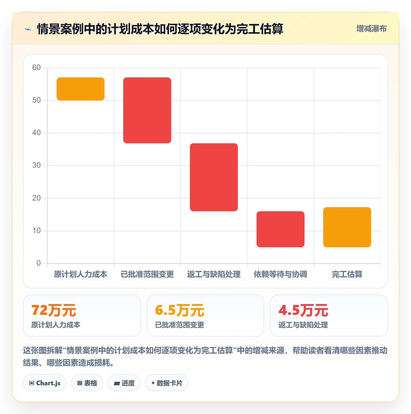 人力成本管理方法大全:项目经理成本管理协同管理落地清单