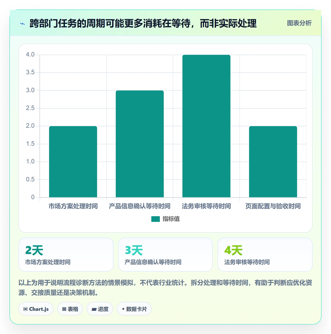 看板看板全流程:跨部门团队最佳实践与一文讲清