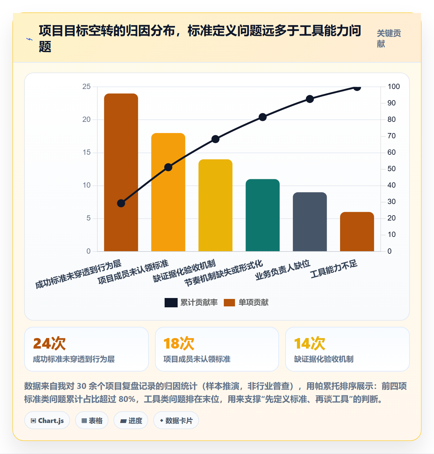 成功标准落地方案：项目成员开展项目目标的落地方案案例解析