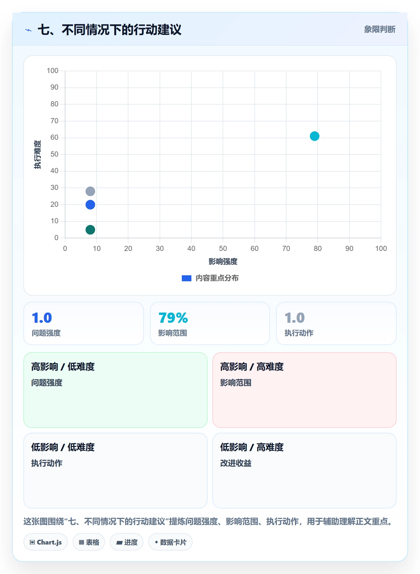 七、不同情况下的行动建议